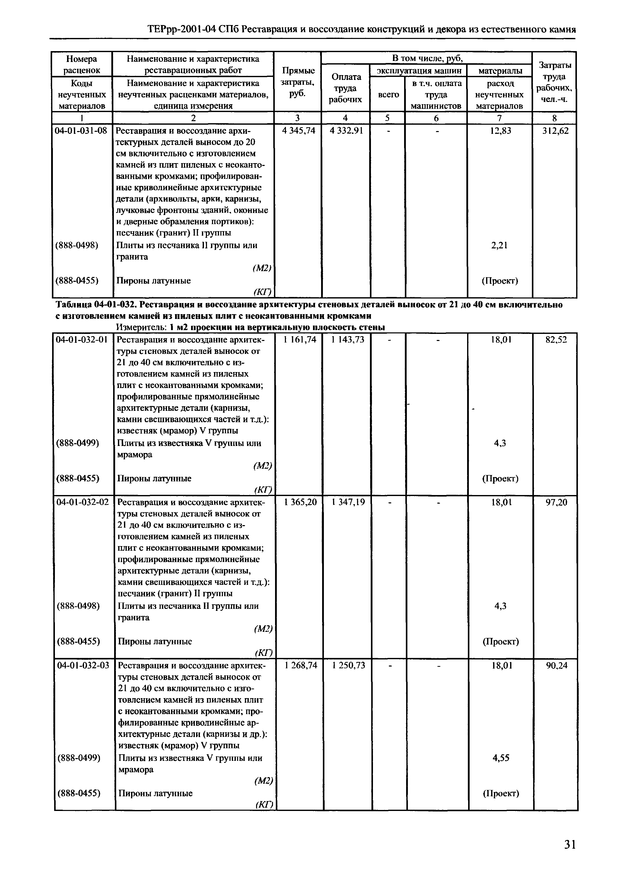 ТЕРрр 2001-04 СПб