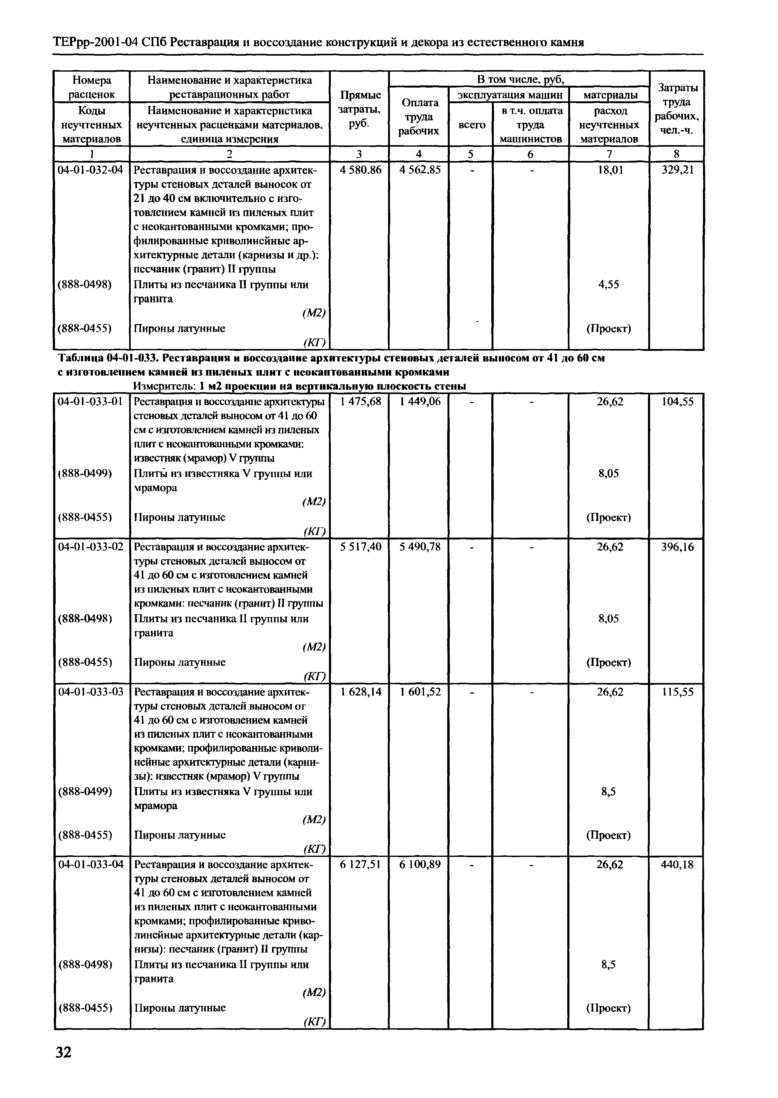 ТЕРрр 2001-04 СПб