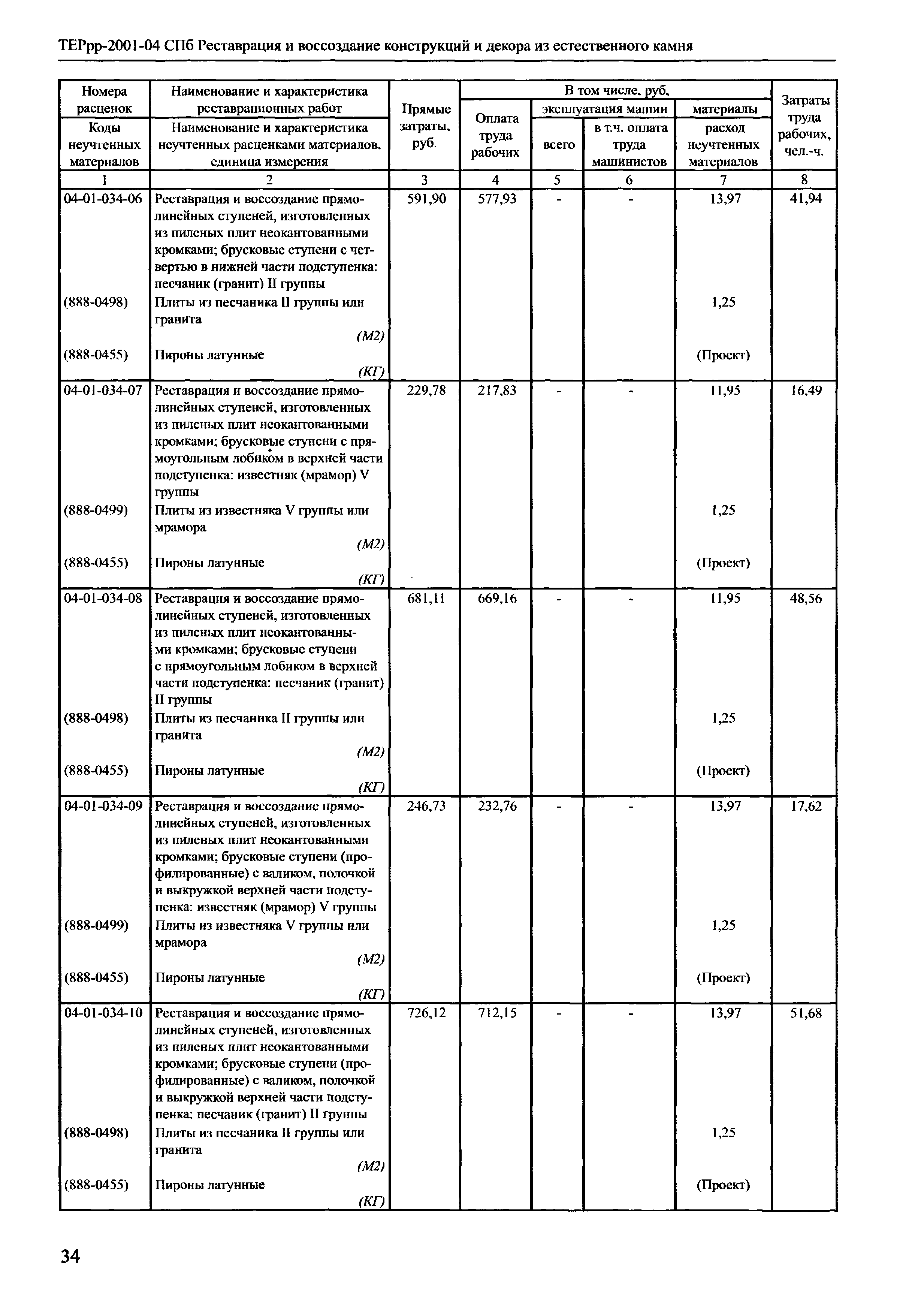 ТЕРрр 2001-04 СПб