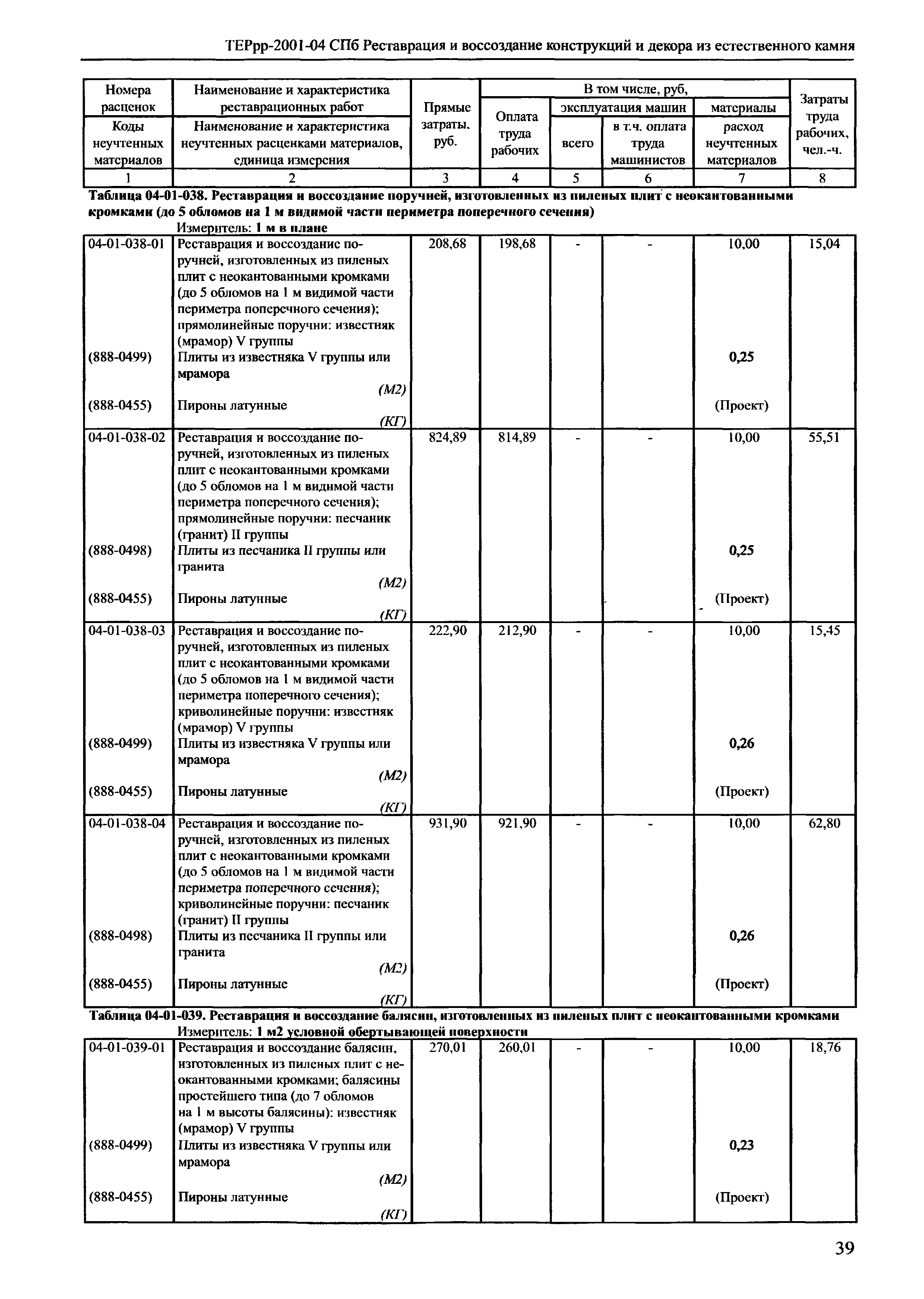 ТЕРрр 2001-04 СПб