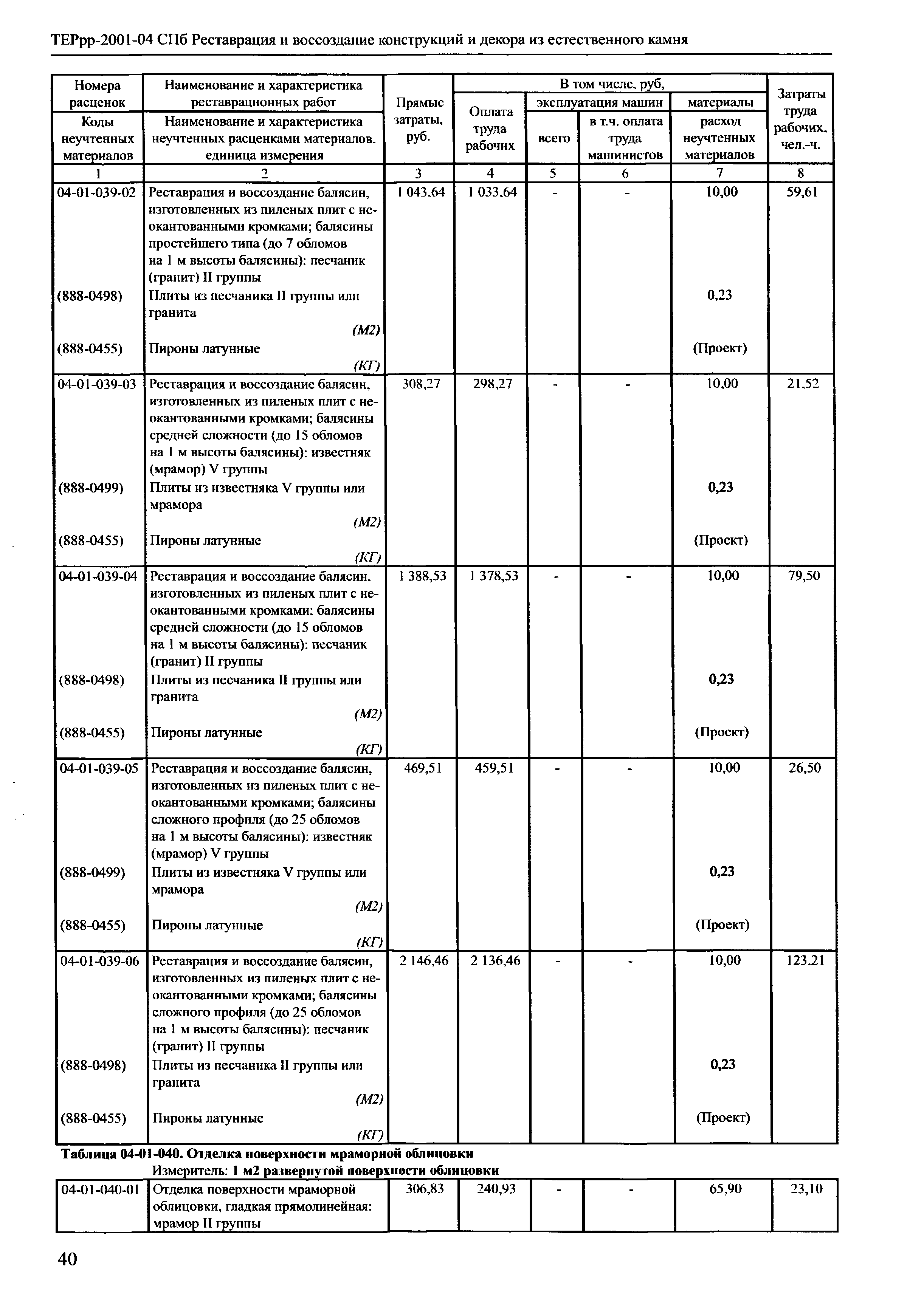 ТЕРрр 2001-04 СПб