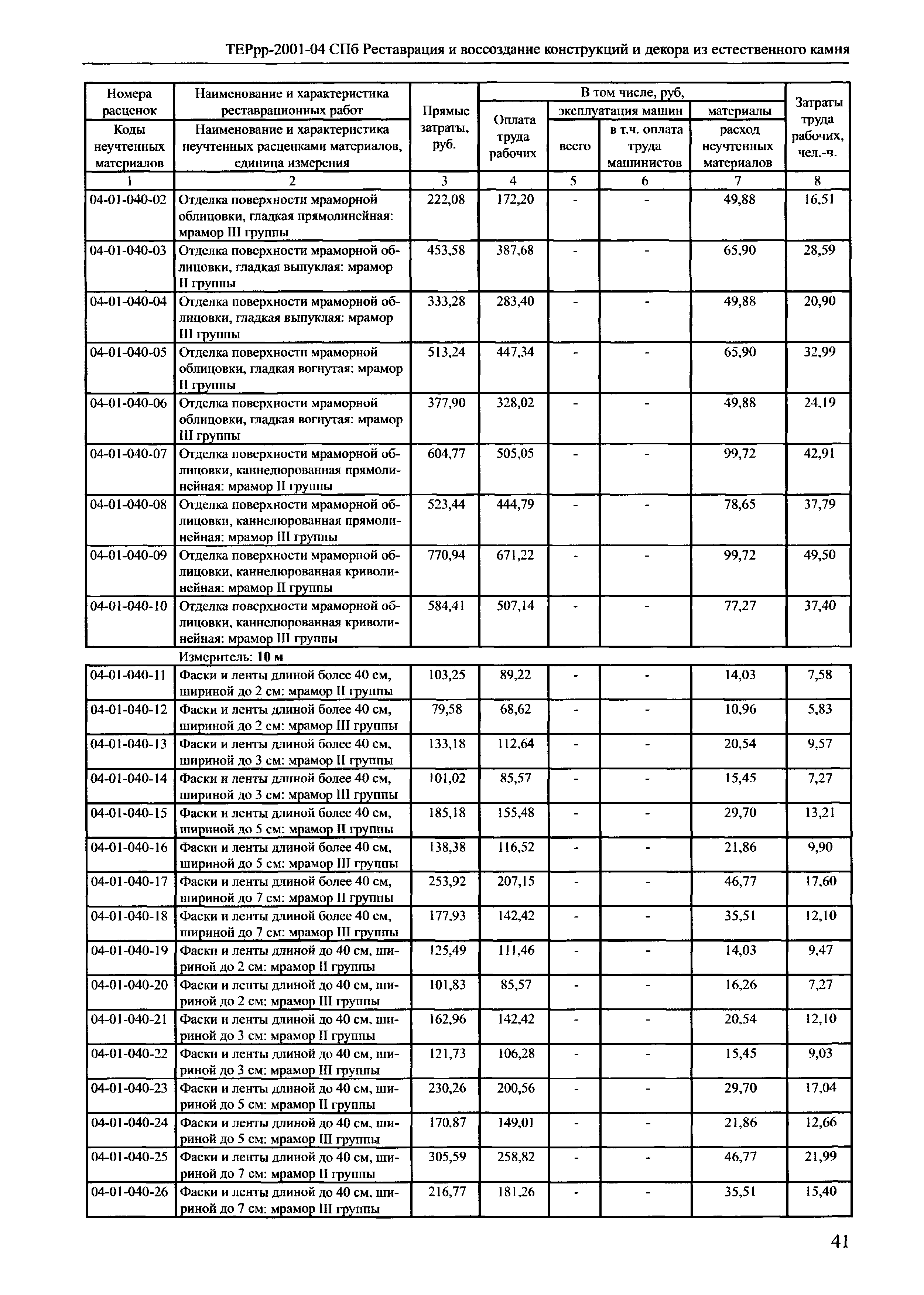 ТЕРрр 2001-04 СПб