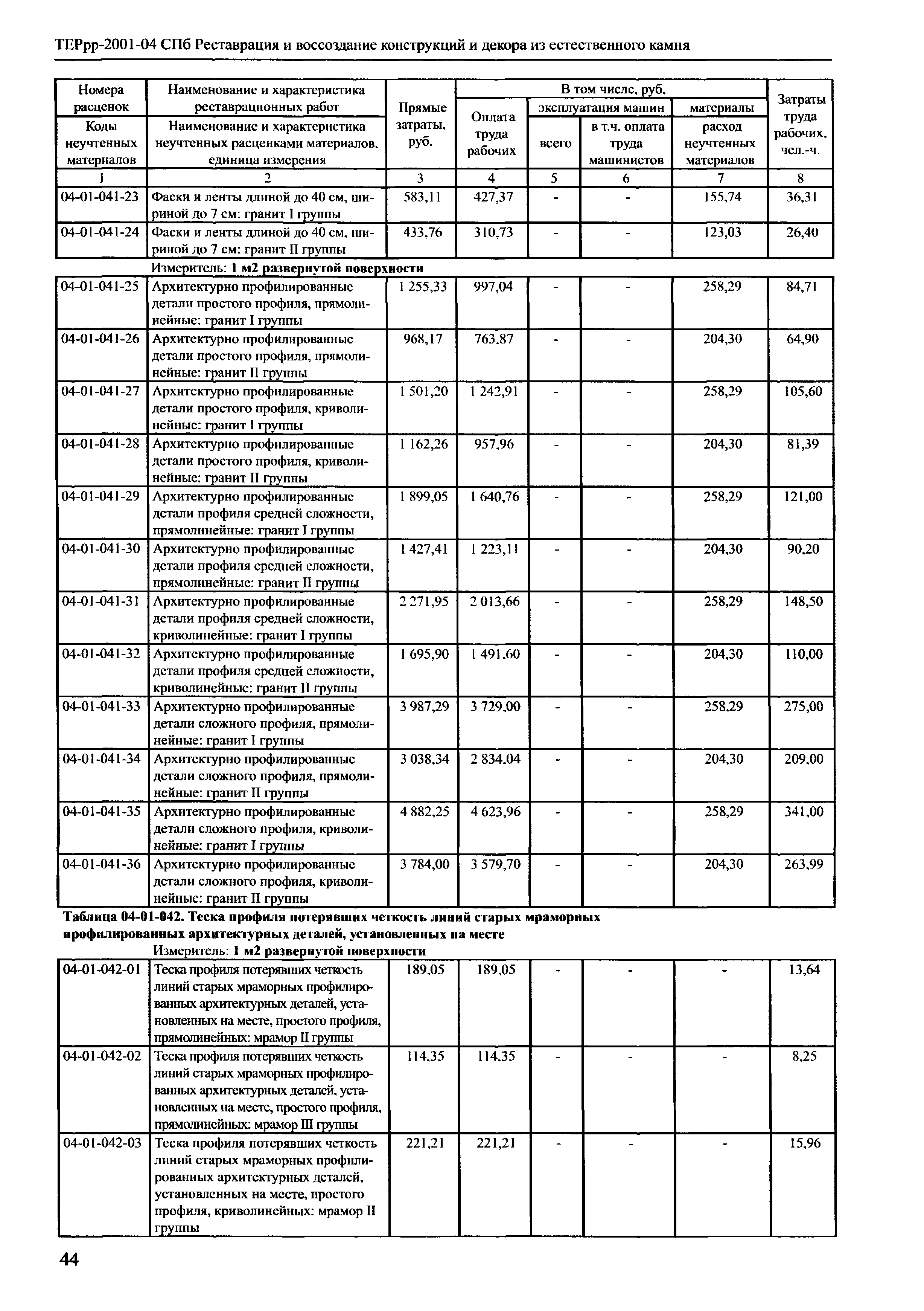 ТЕРрр 2001-04 СПб