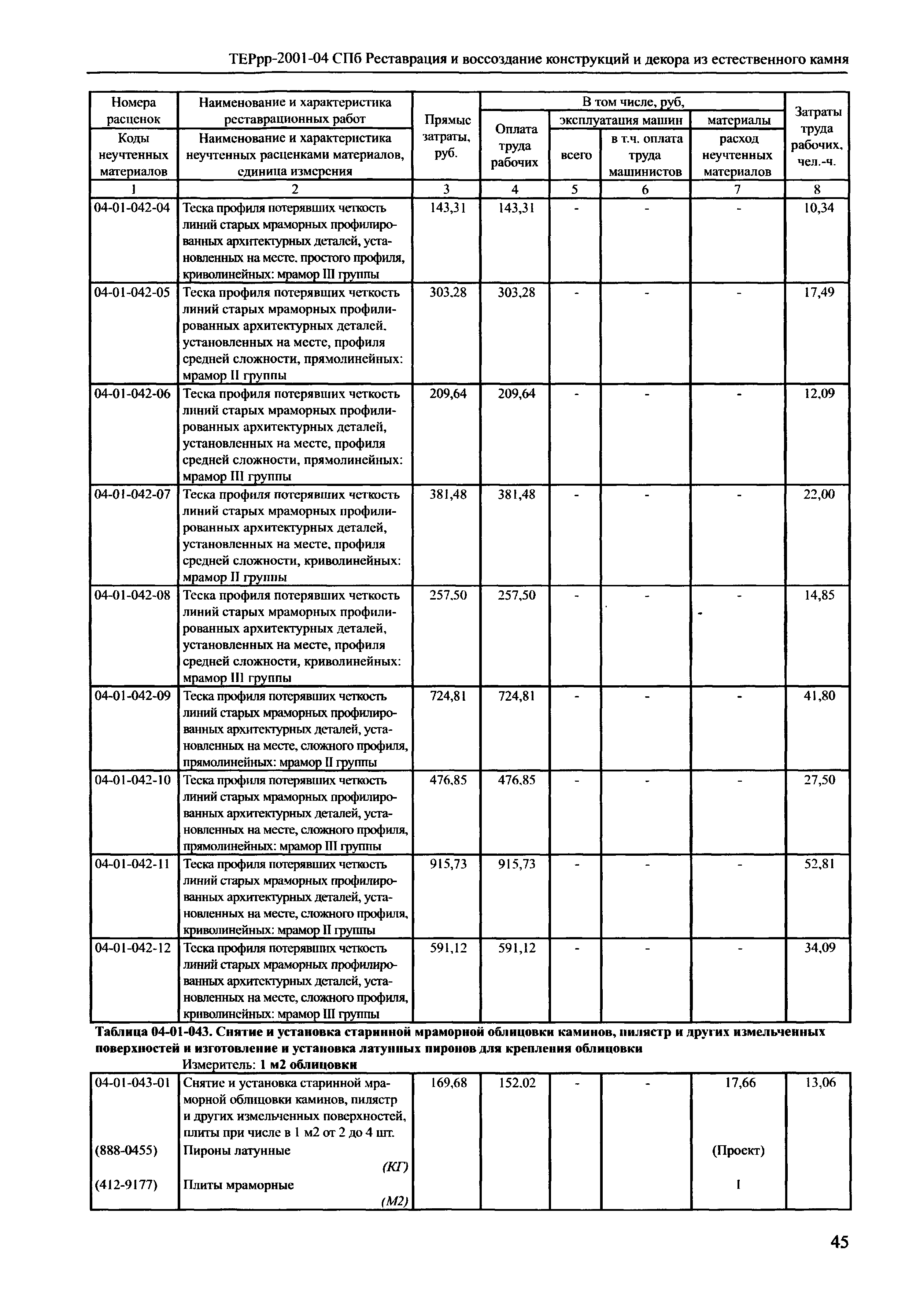 ТЕРрр 2001-04 СПб