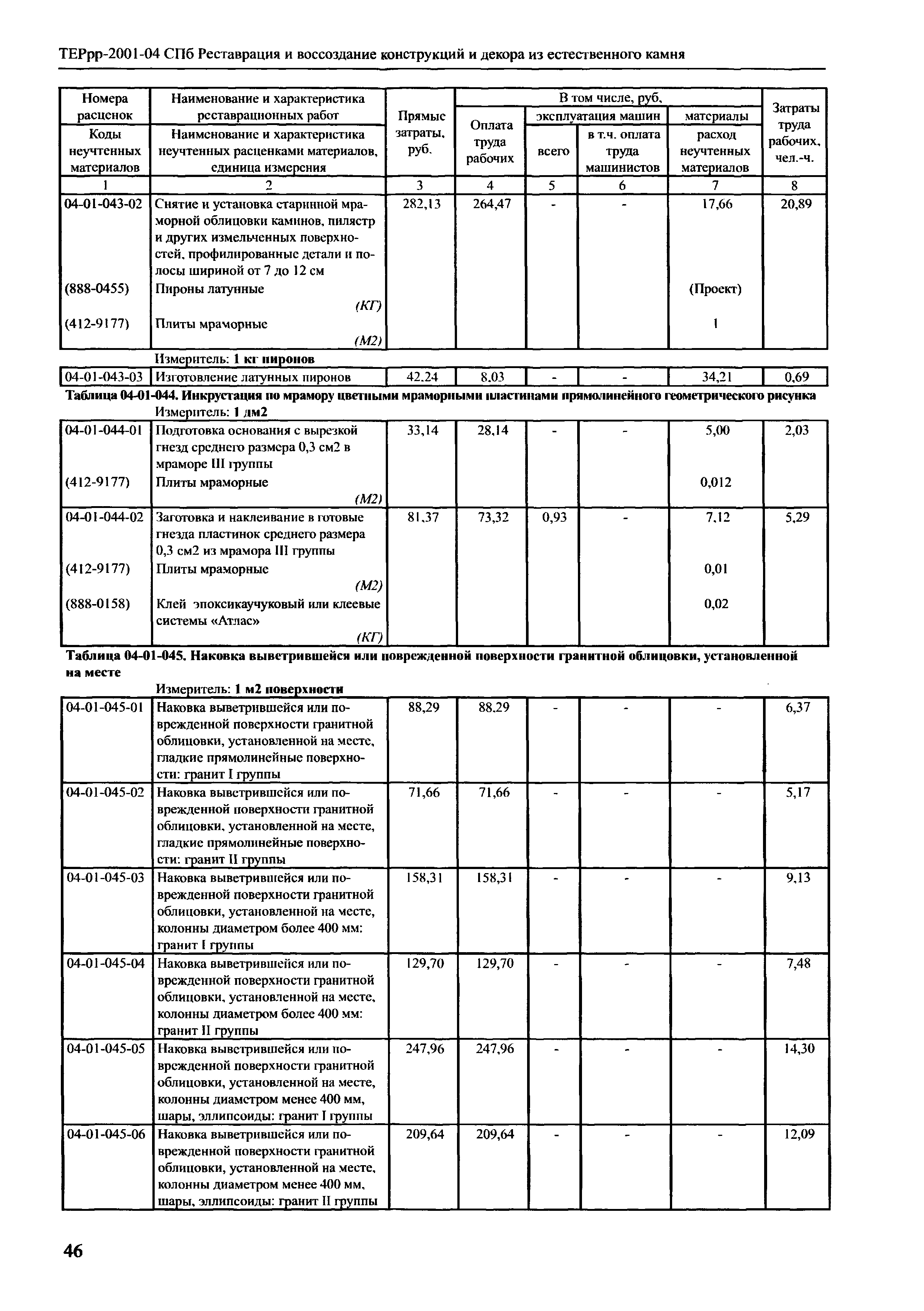 ТЕРрр 2001-04 СПб