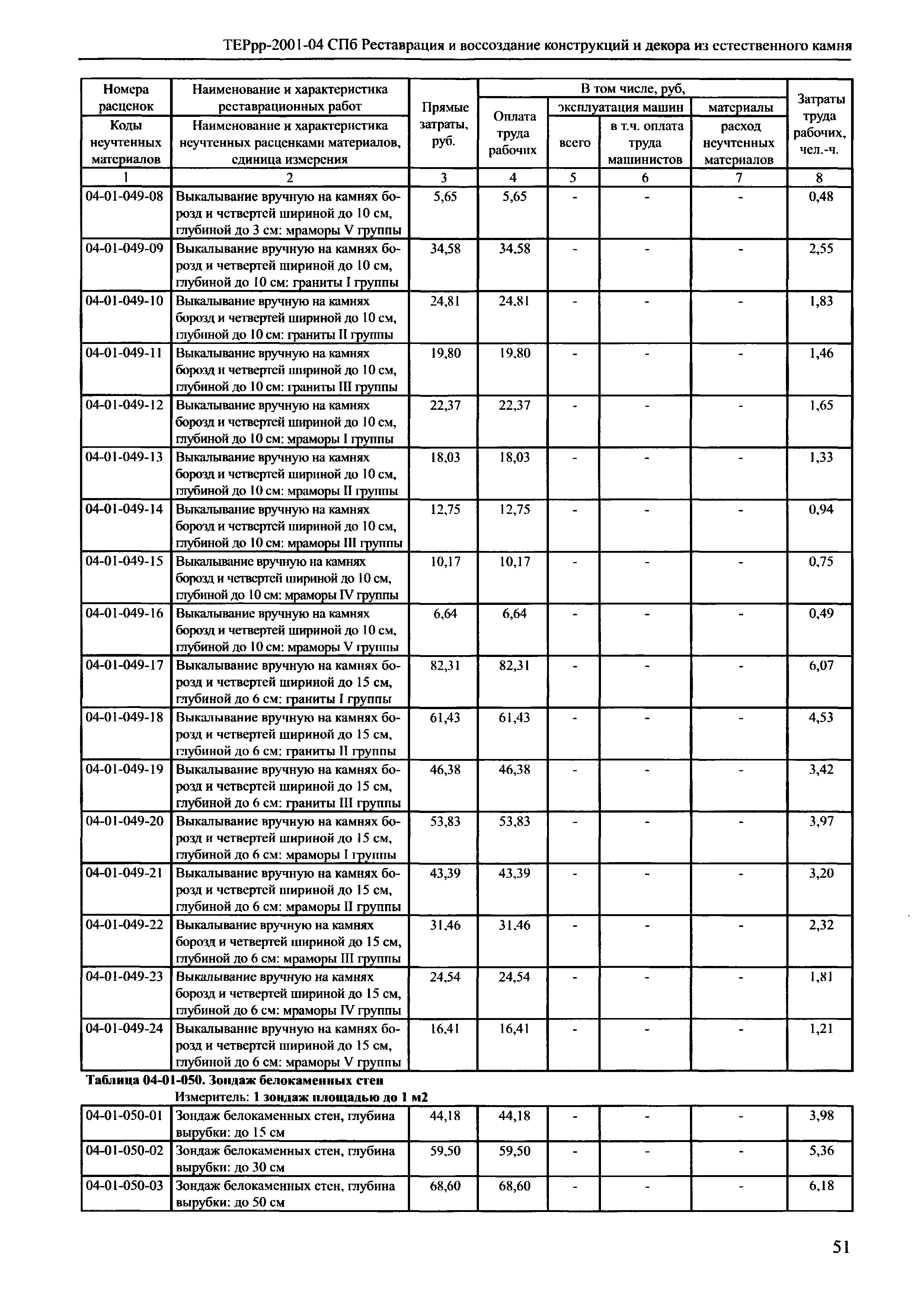 ТЕРрр 2001-04 СПб