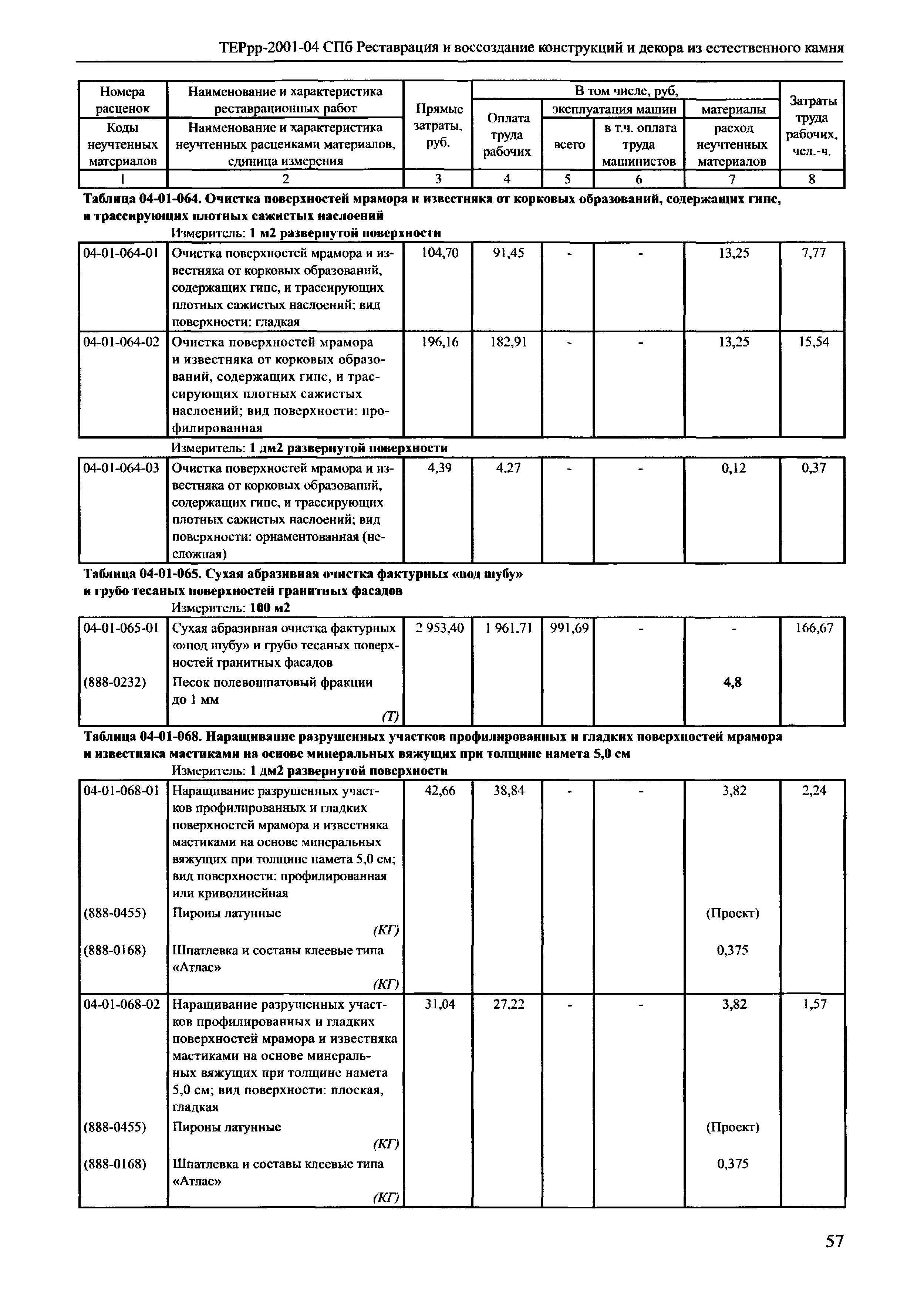 ТЕРрр 2001-04 СПб