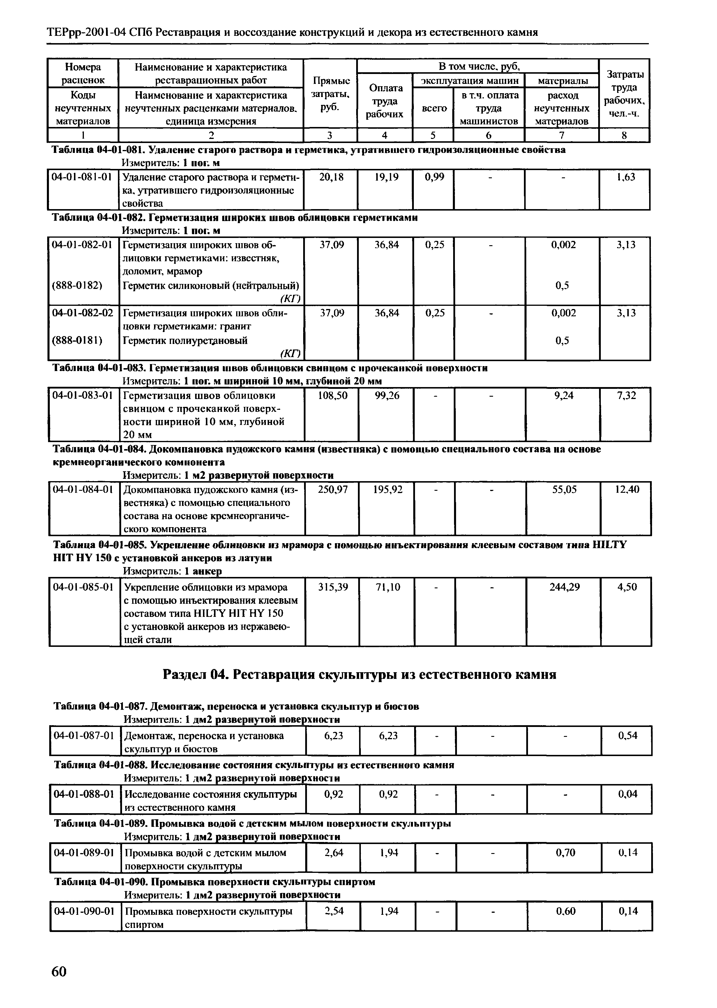 ТЕРрр 2001-04 СПб