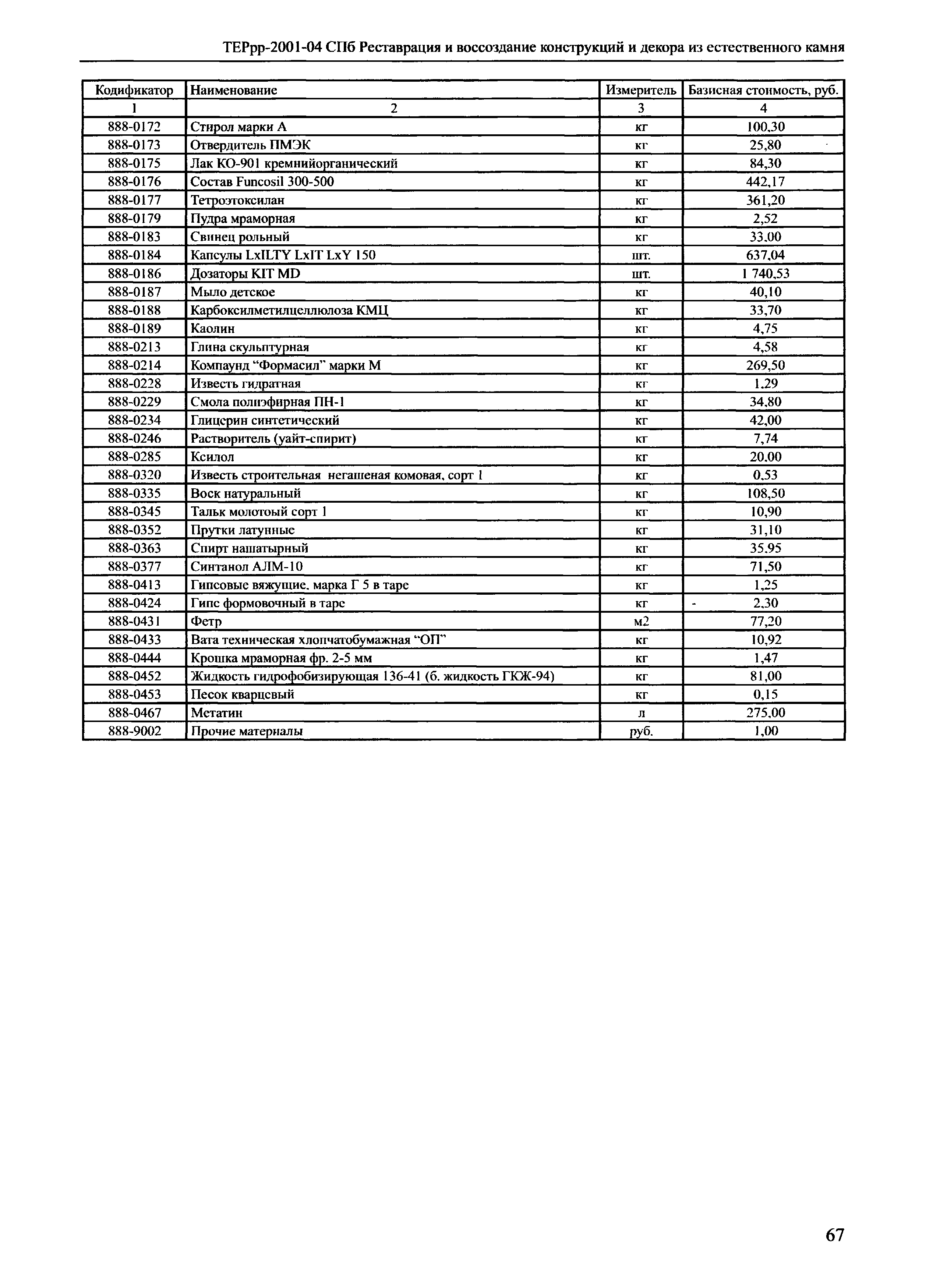 ТЕРрр 2001-04 СПб