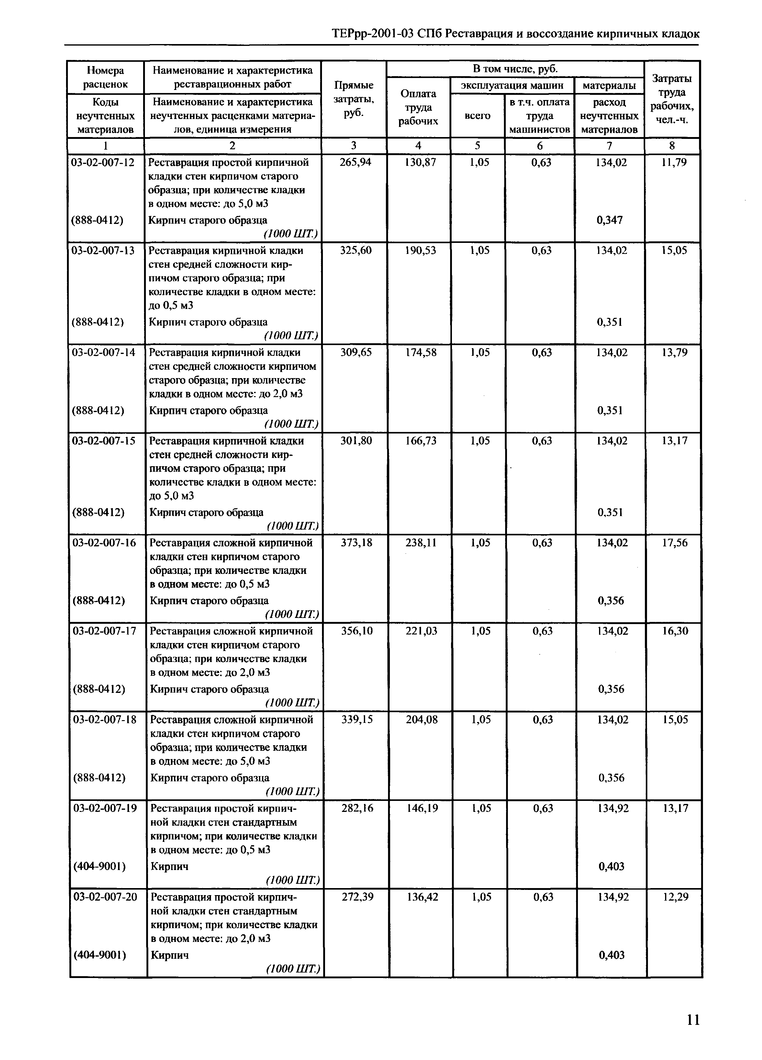 ТЕРрр 2001-03 СПб