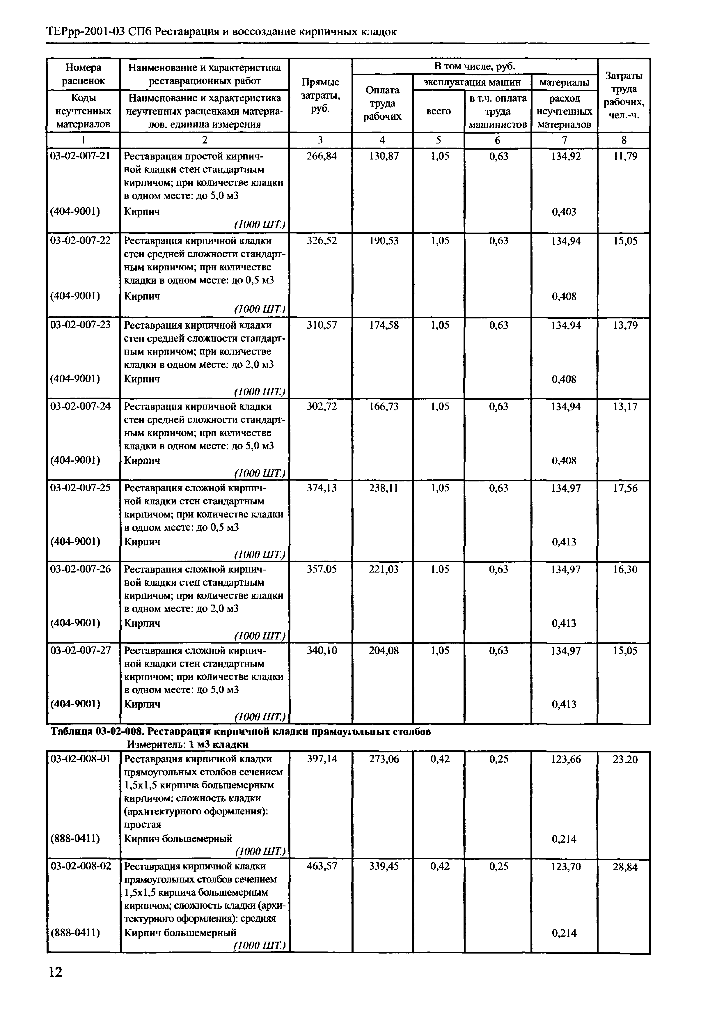 ТЕРрр 2001-03 СПб