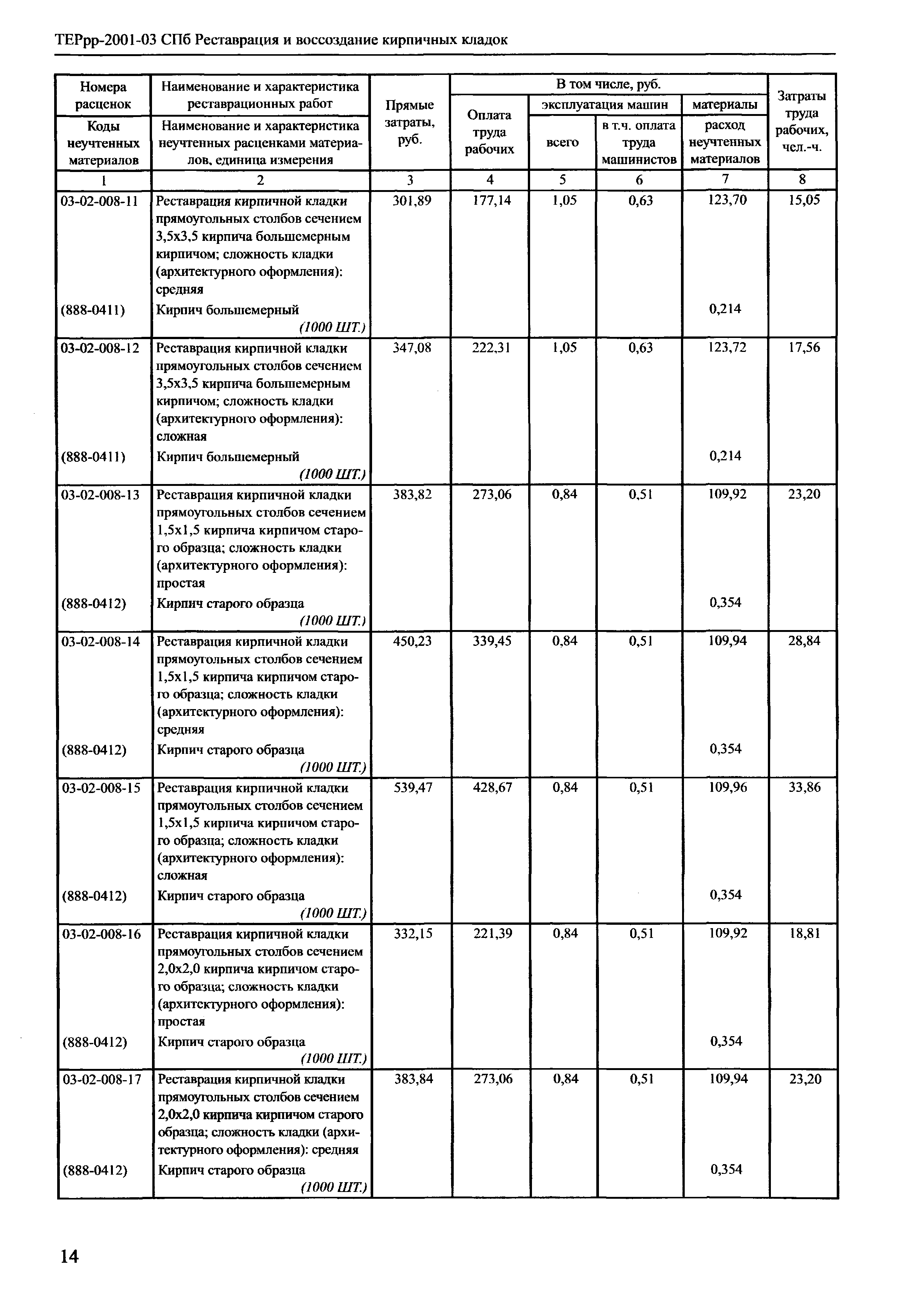 ТЕРрр 2001-03 СПб