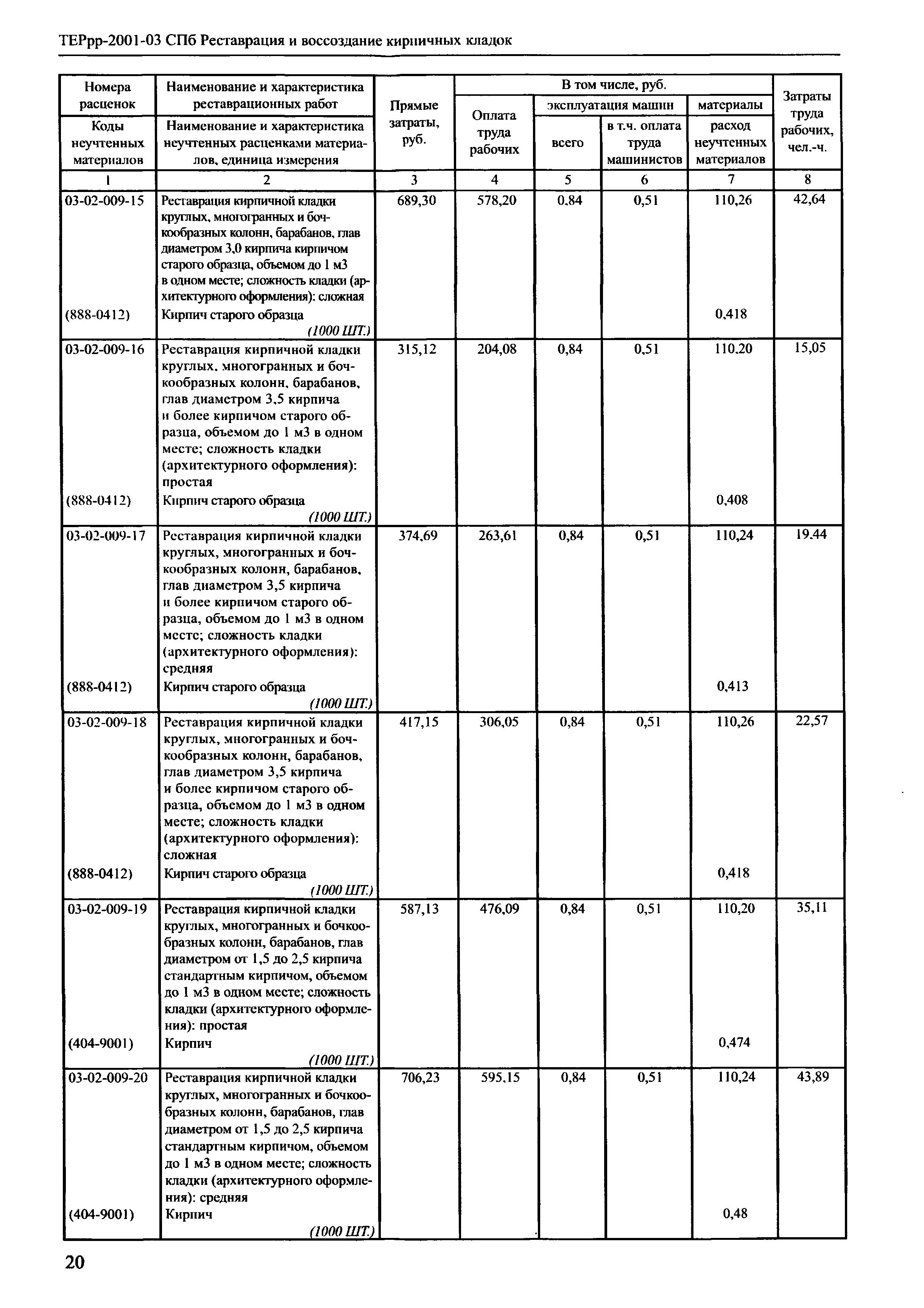 ТЕРрр 2001-03 СПб