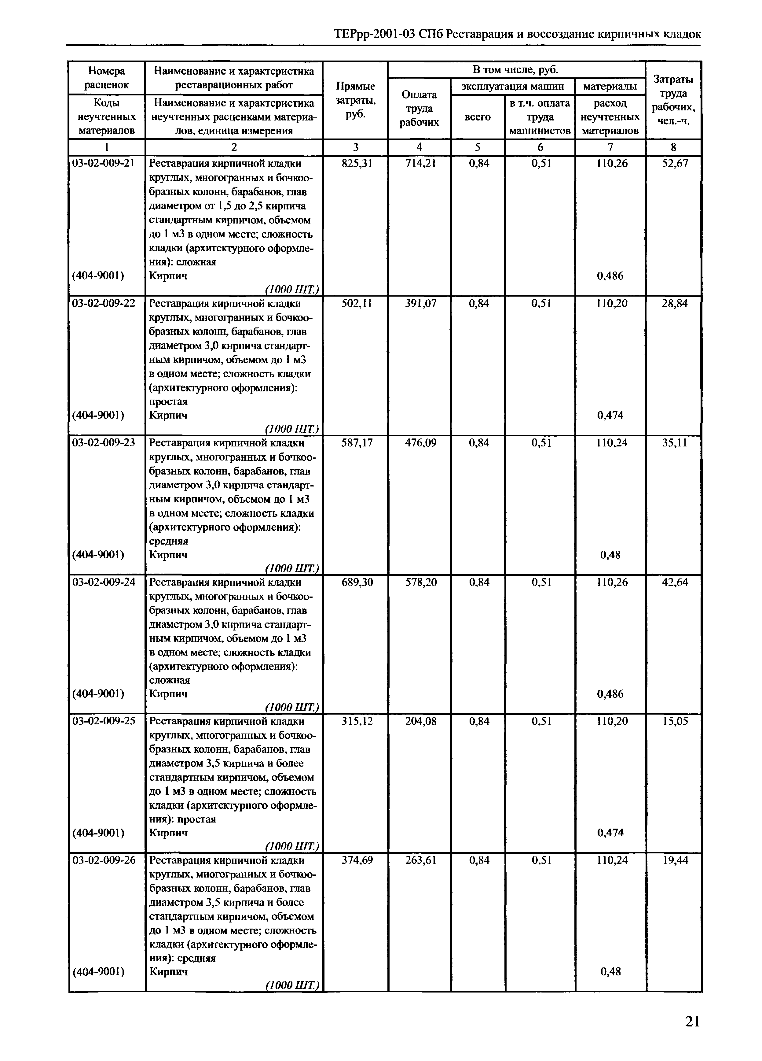 ТЕРрр 2001-03 СПб