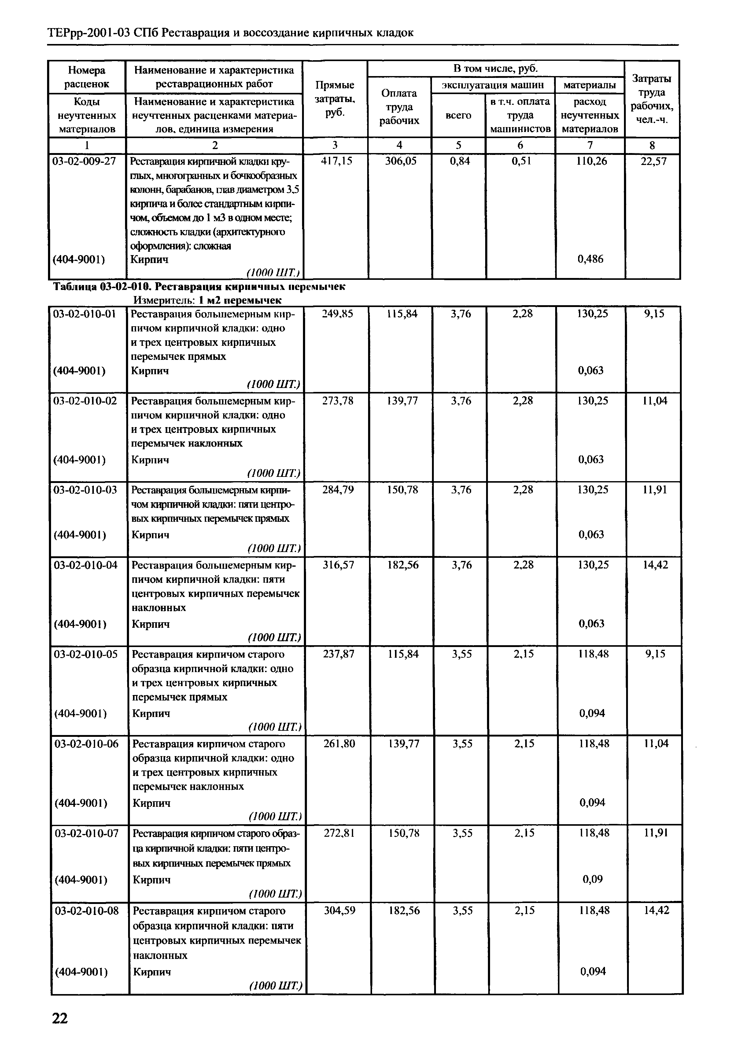 ТЕРрр 2001-03 СПб