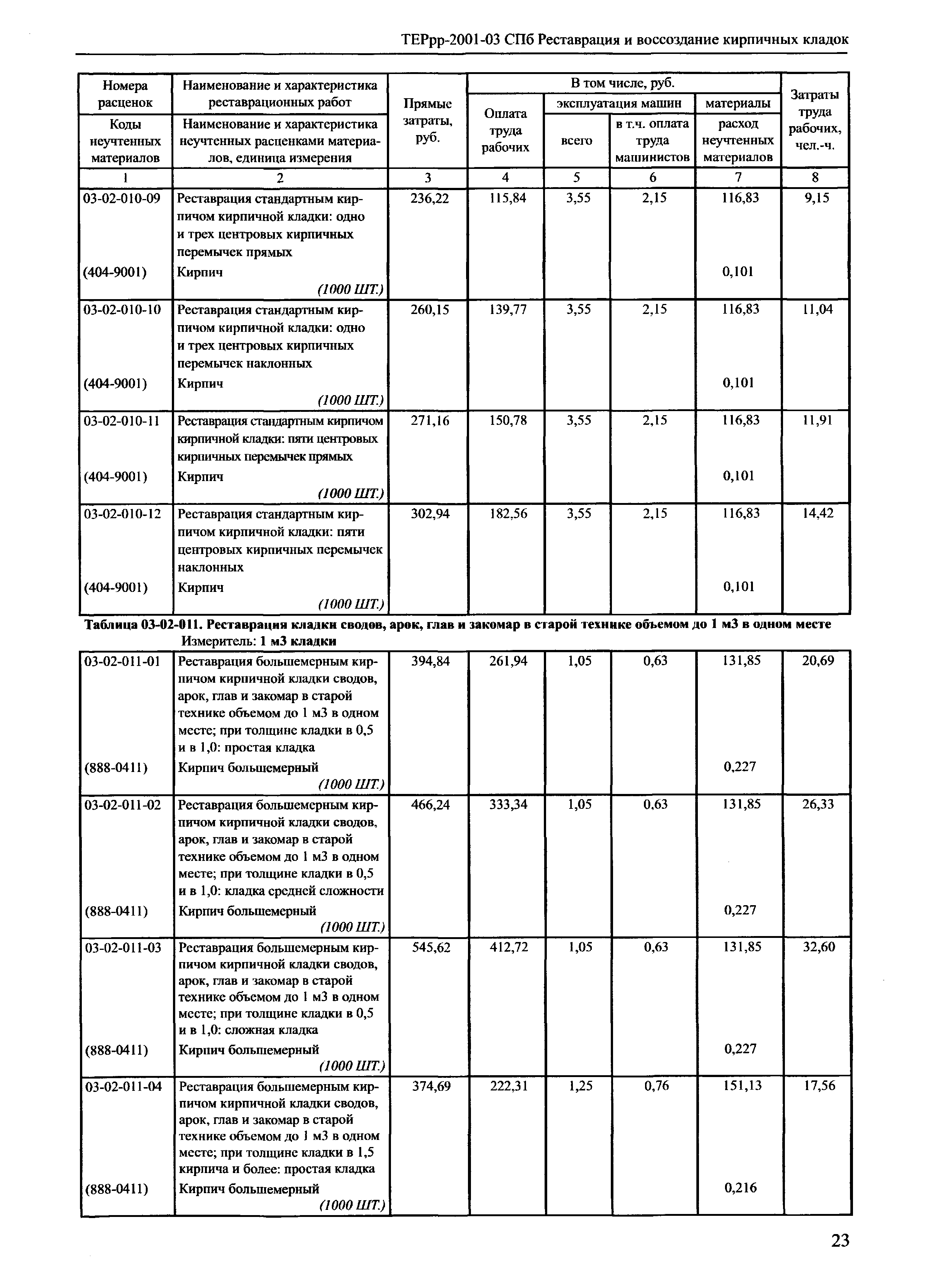 ТЕРрр 2001-03 СПб