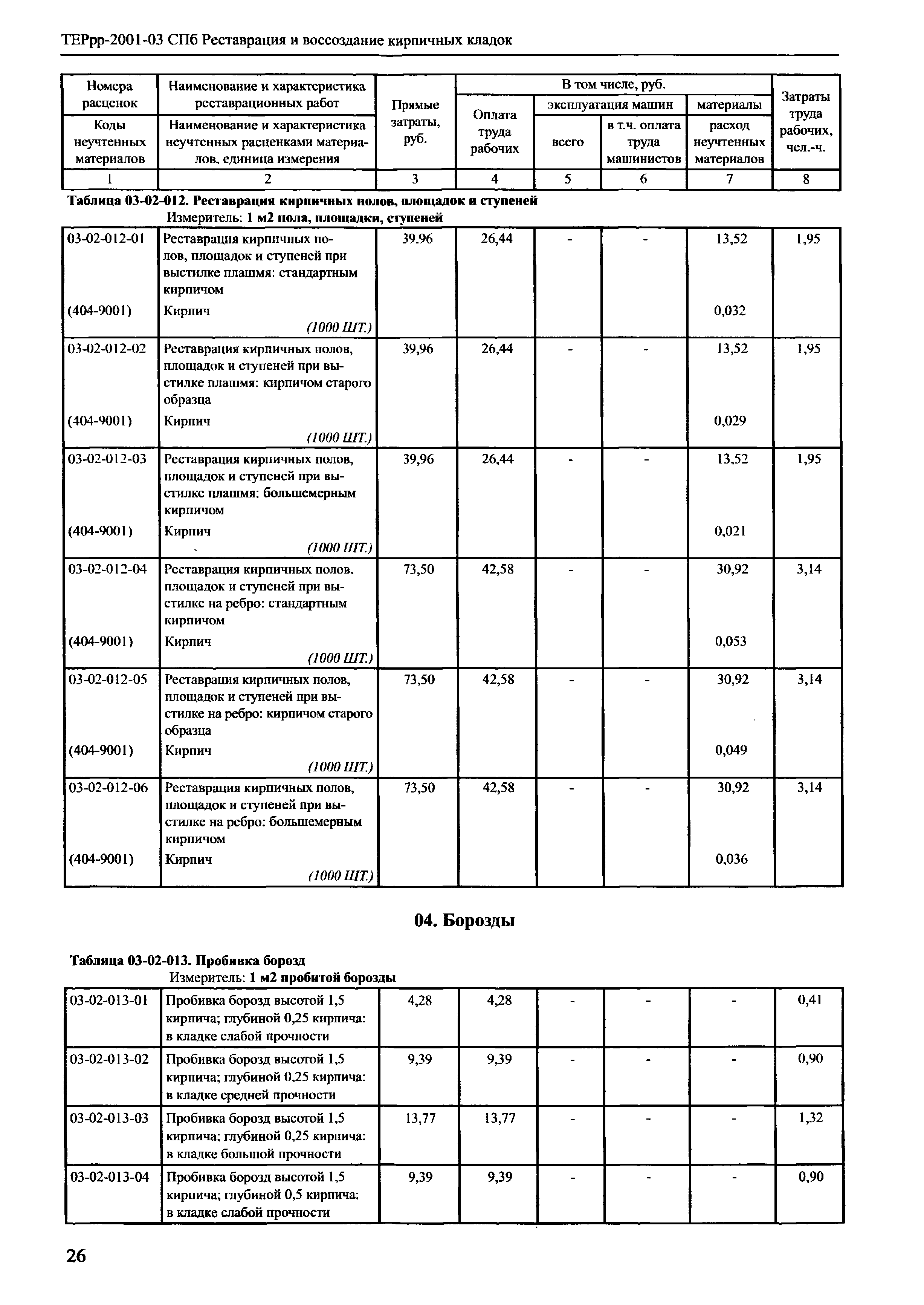 ТЕРрр 2001-03 СПб