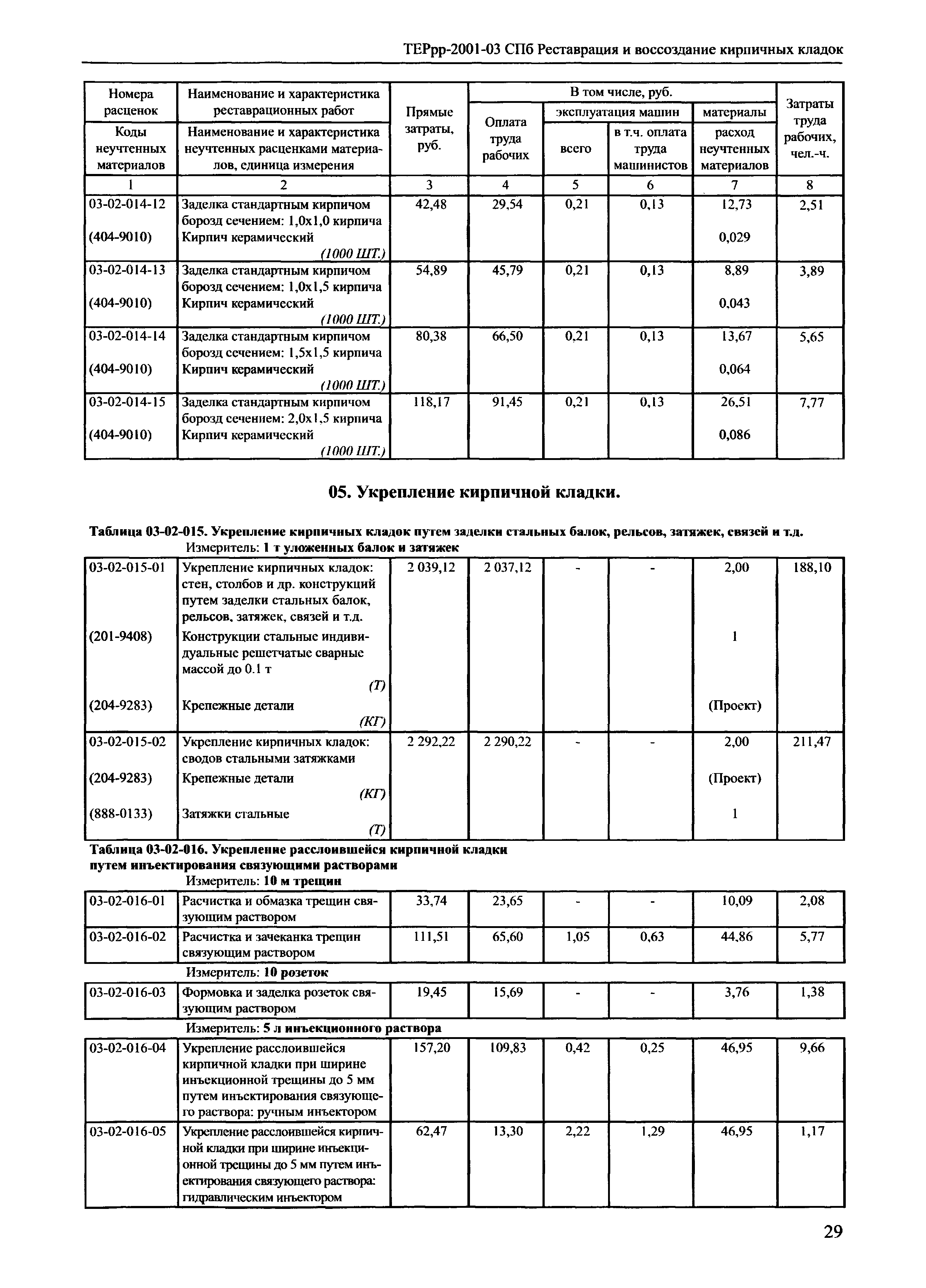 ТЕРрр 2001-03 СПб