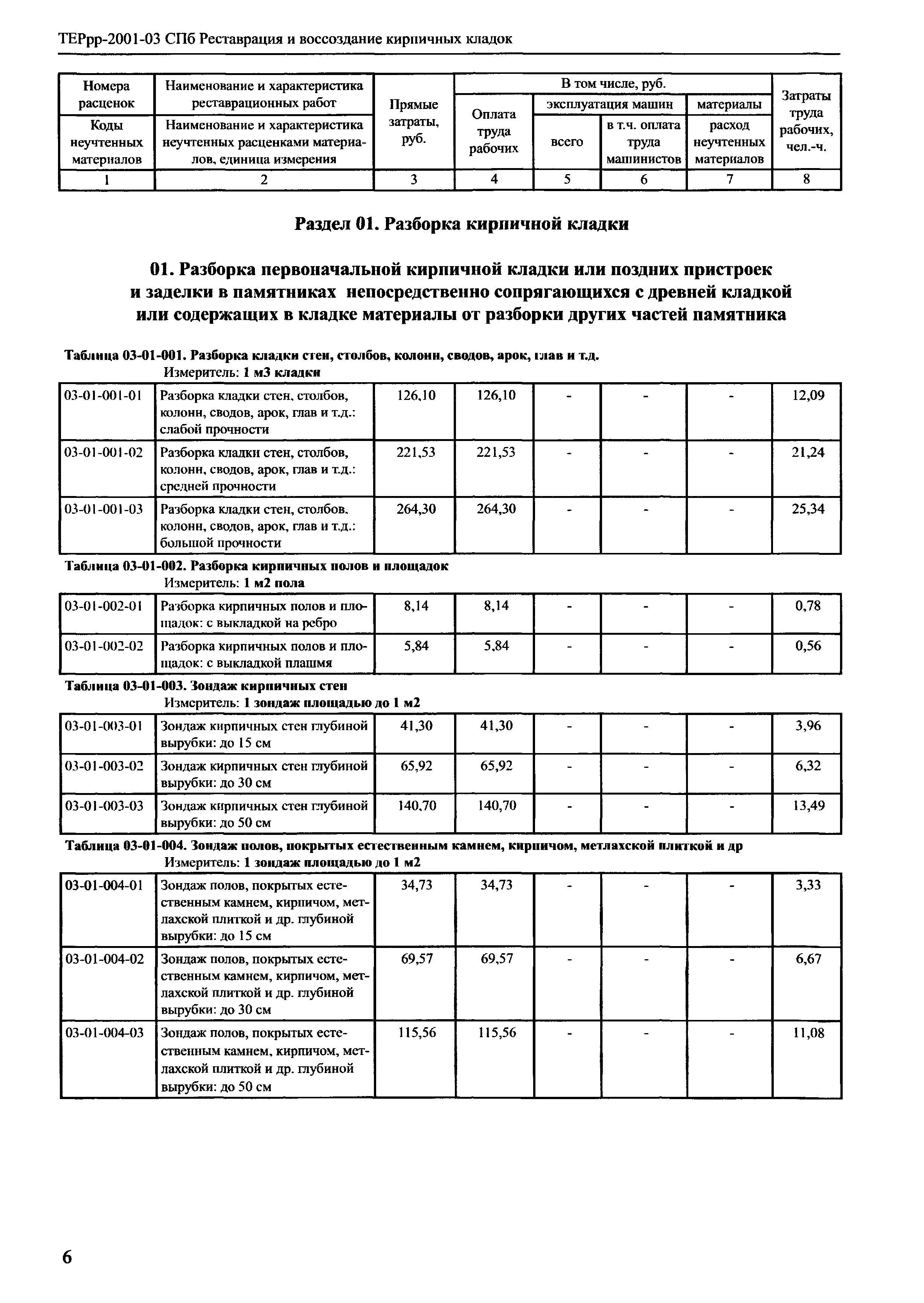 ТЕРрр 2001-03 СПб