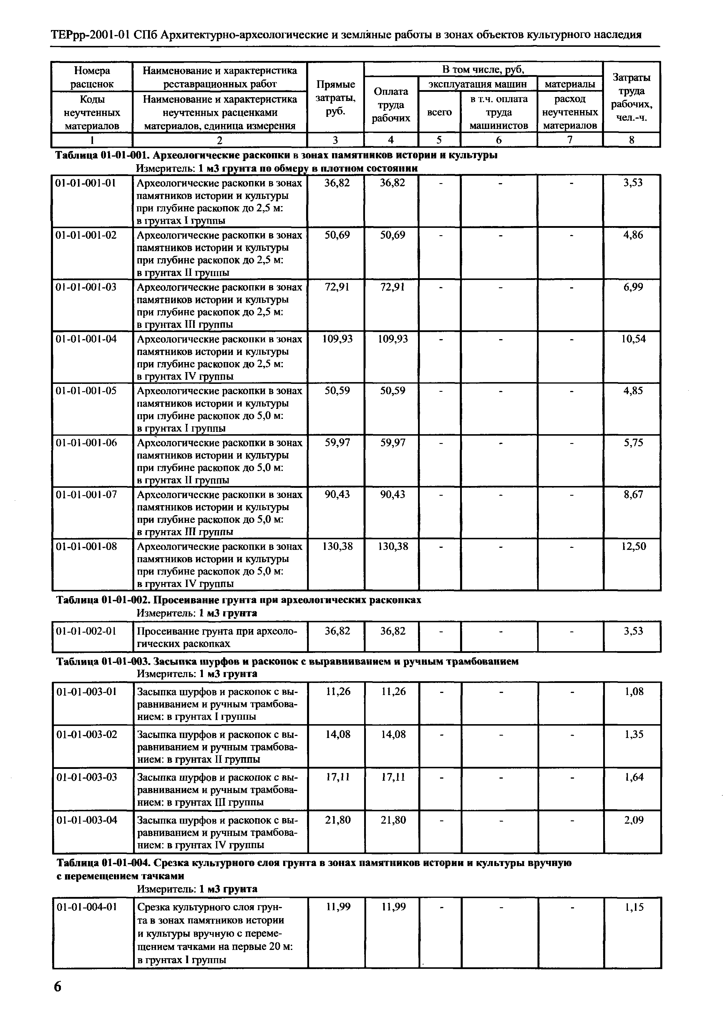 ТЕРрр 2001-01 СПб