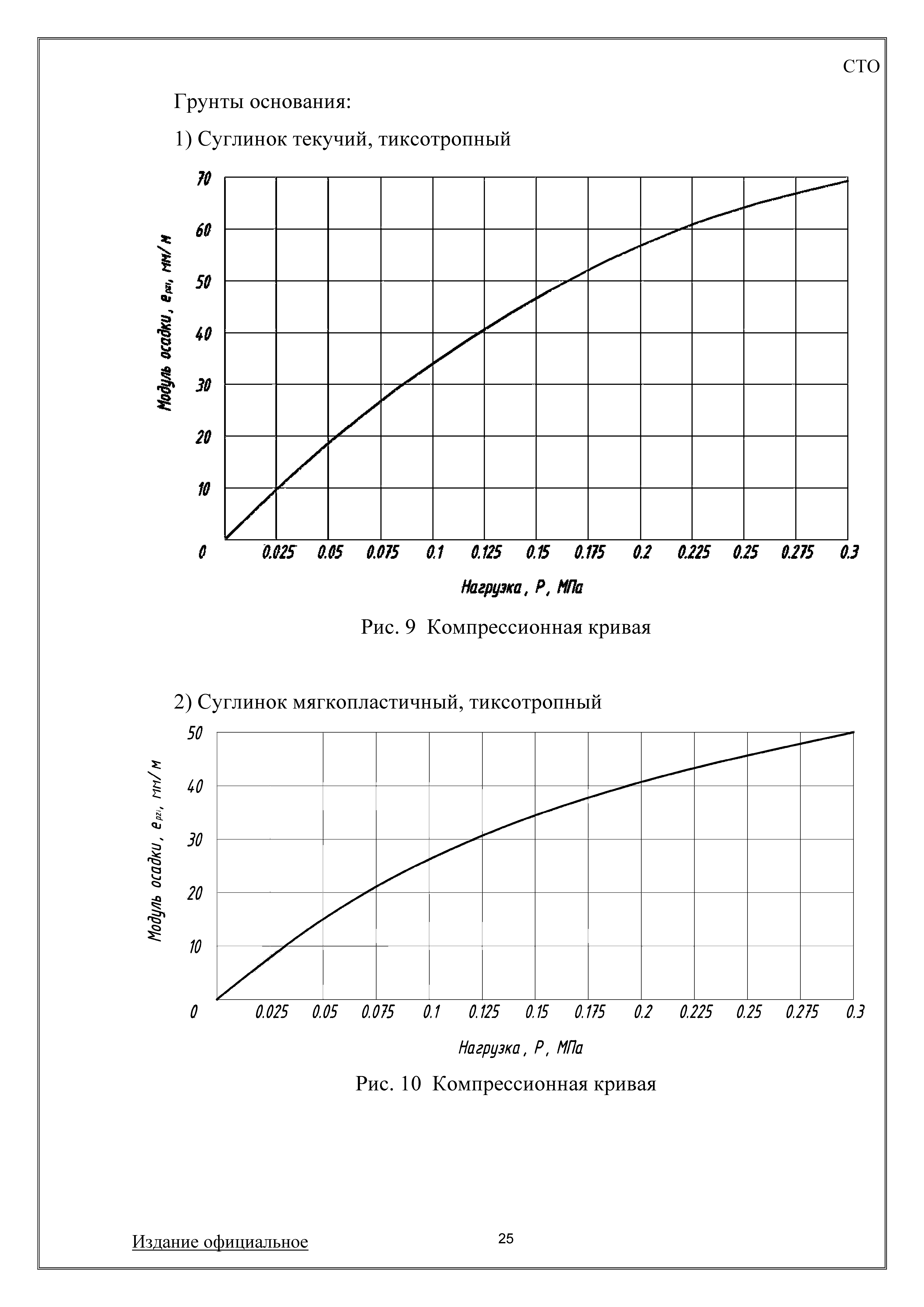 СТО 008-50845180-2009