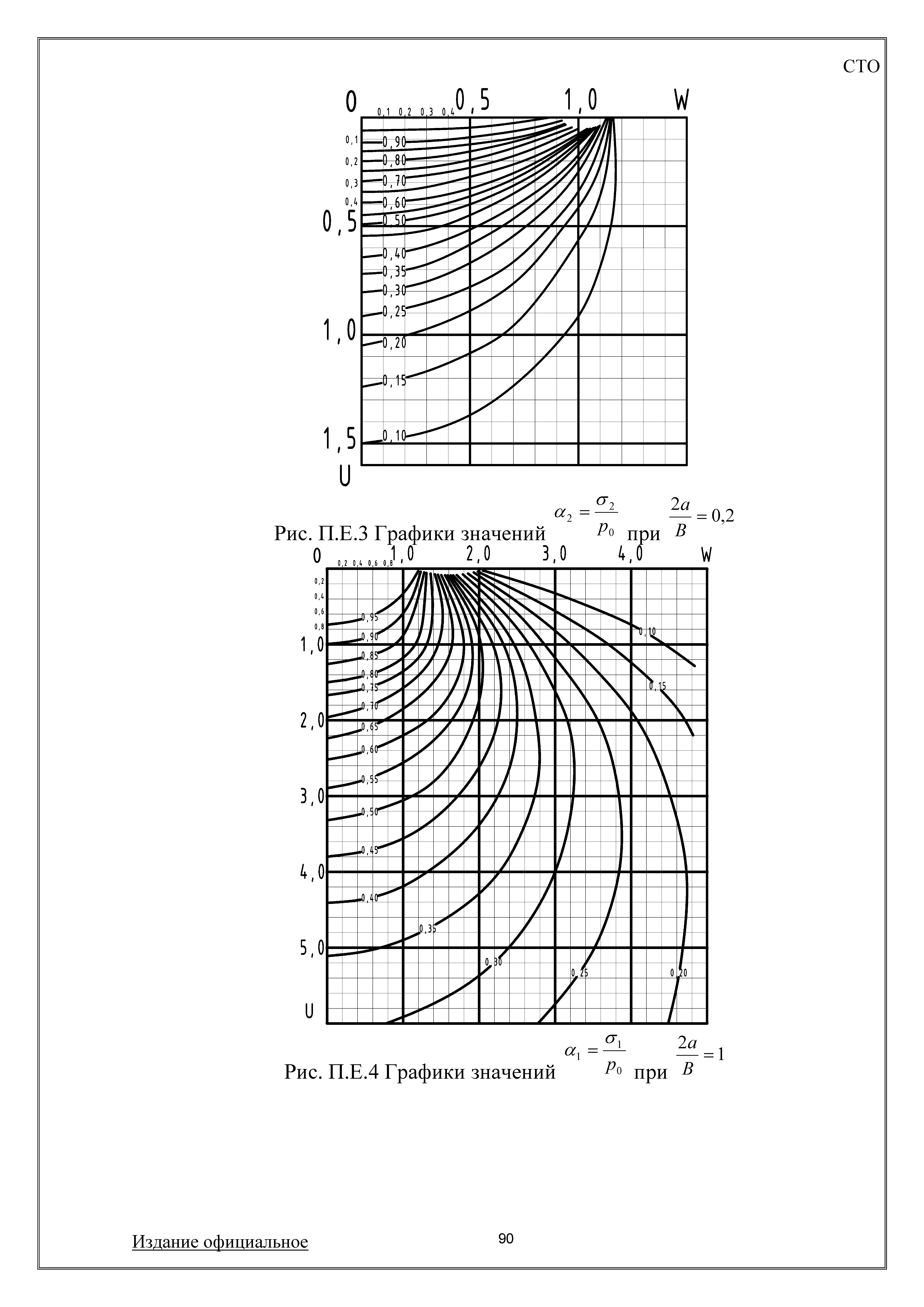 СТО 008-50845180-2009