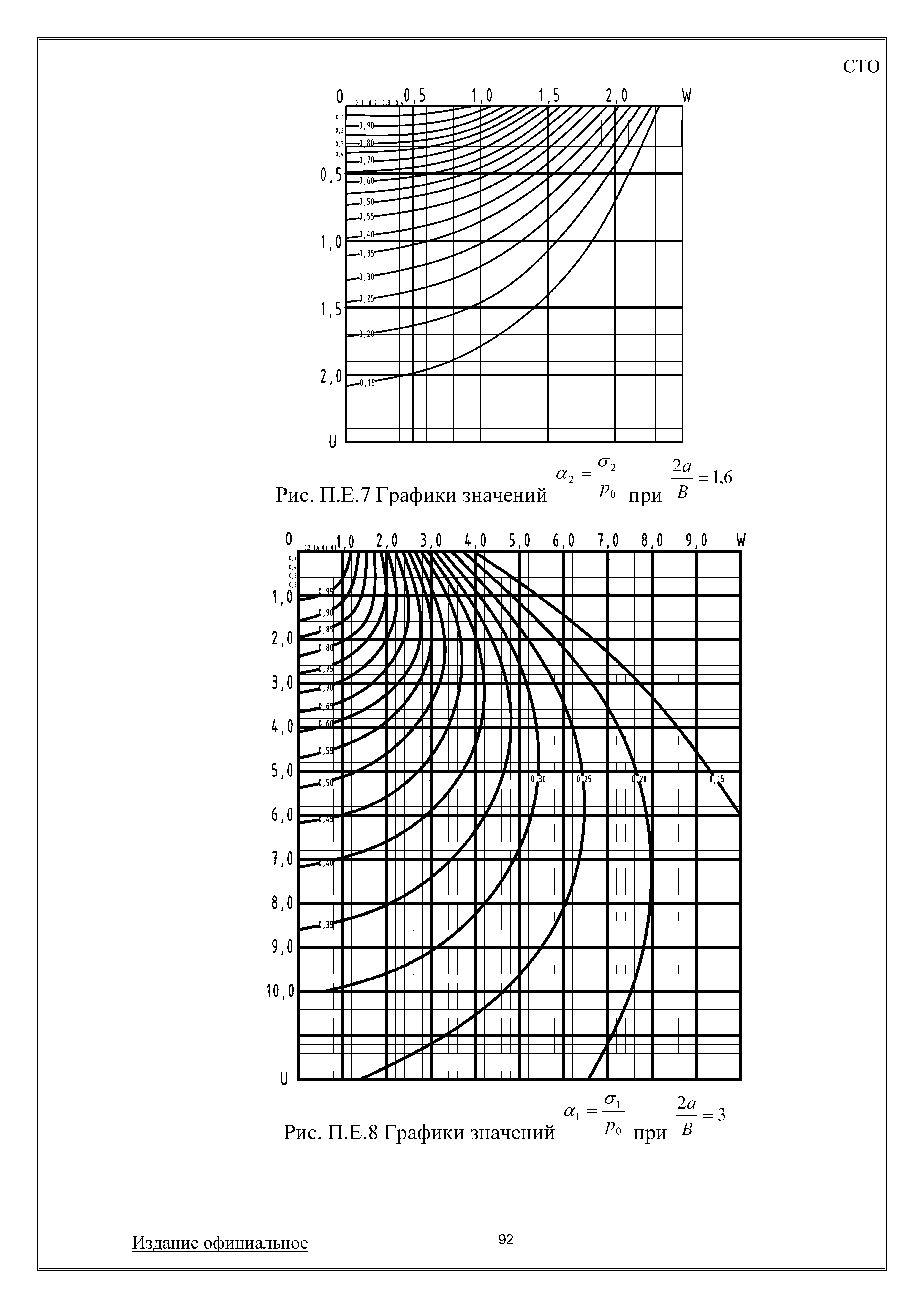 СТО 008-50845180-2009