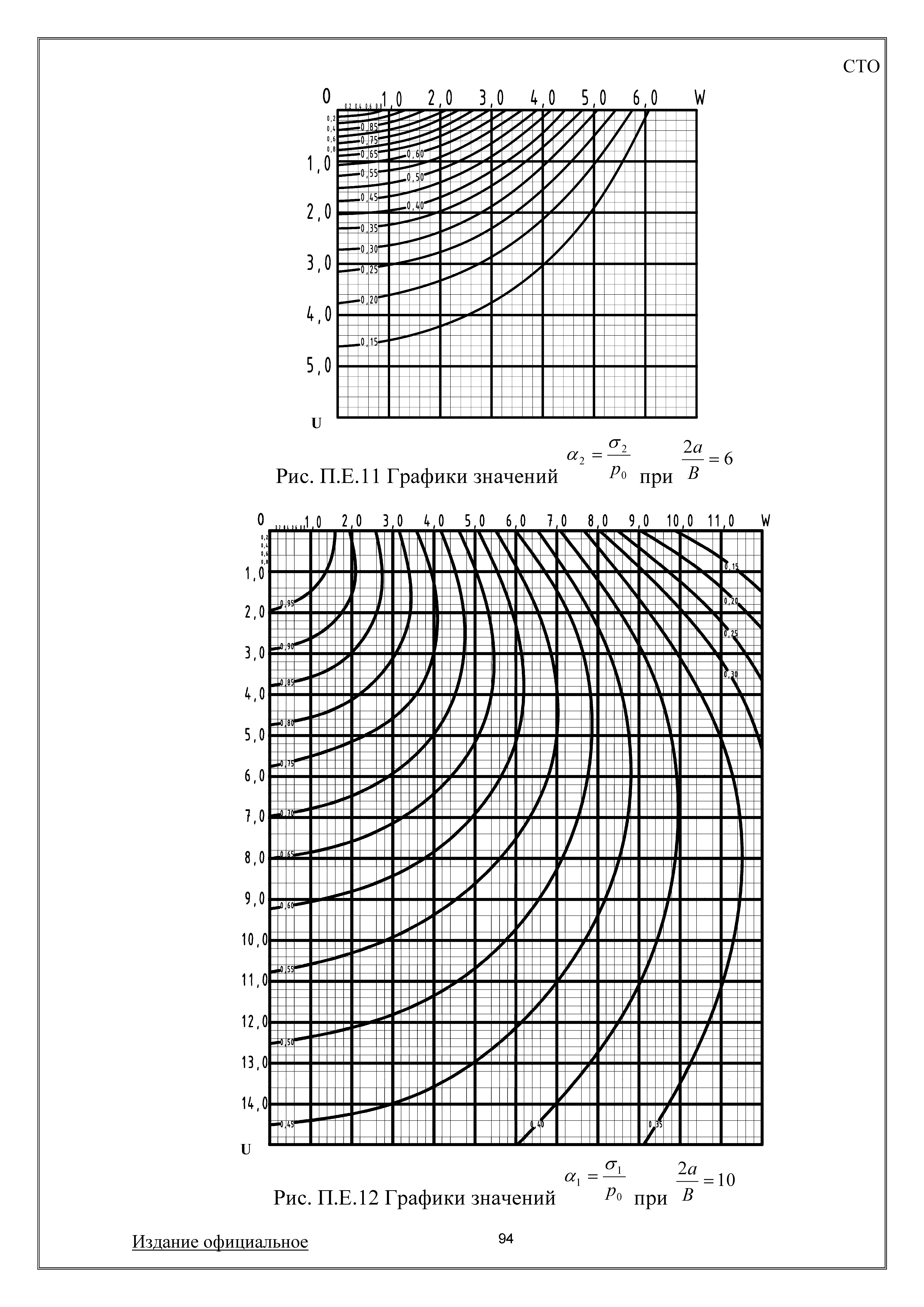 СТО 008-50845180-2009