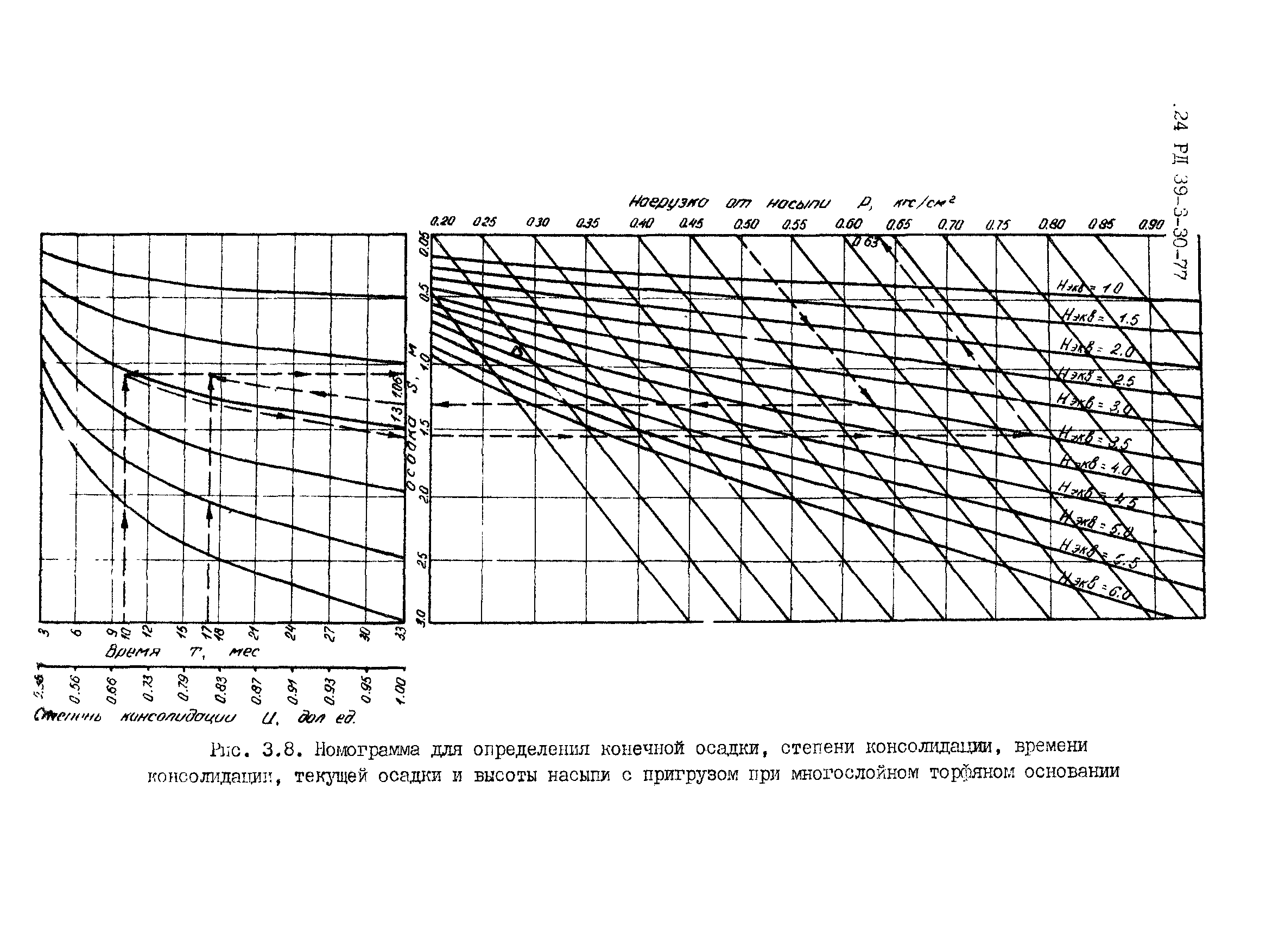 РД 39-3-30-77