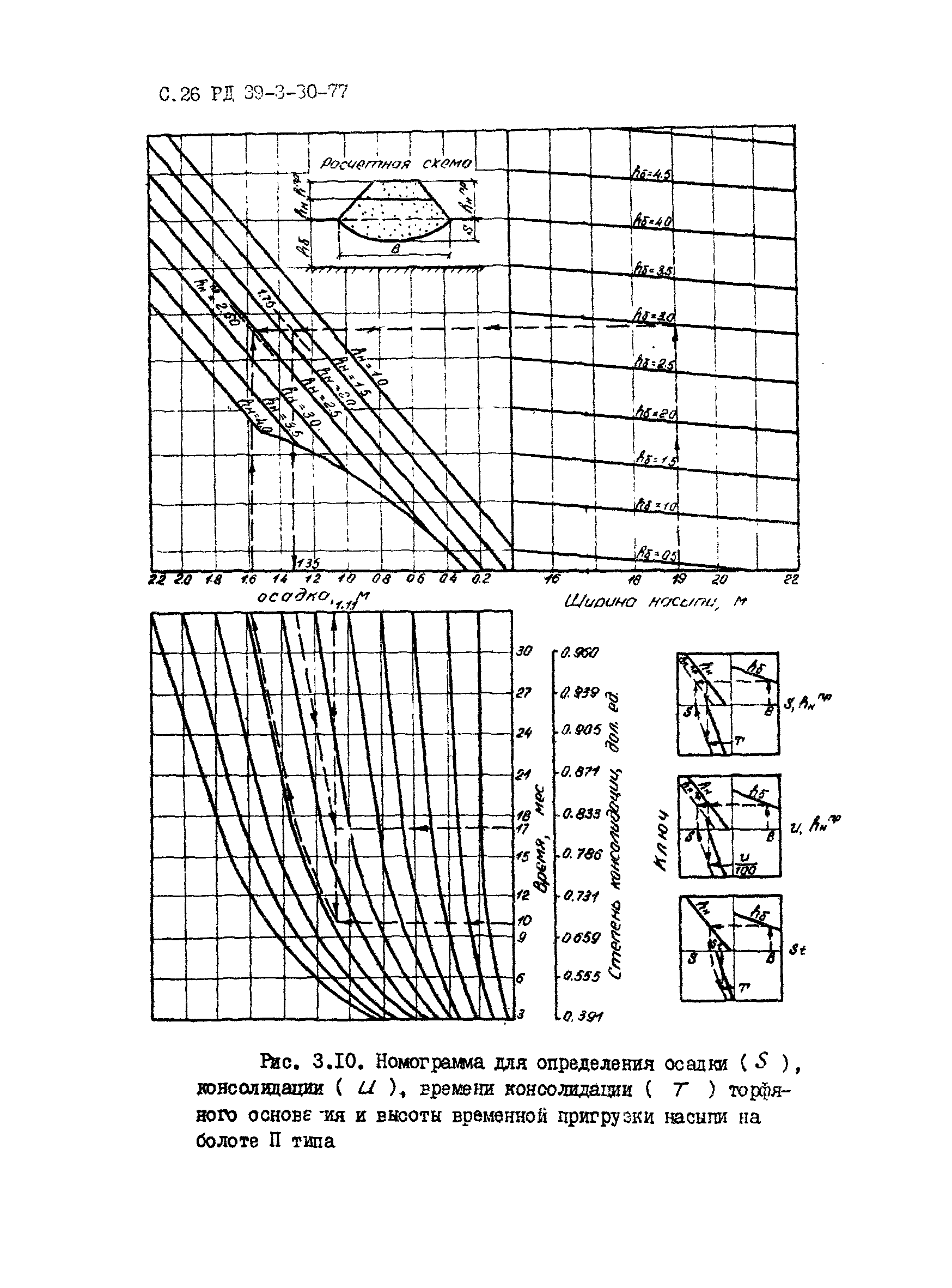 РД 39-3-30-77