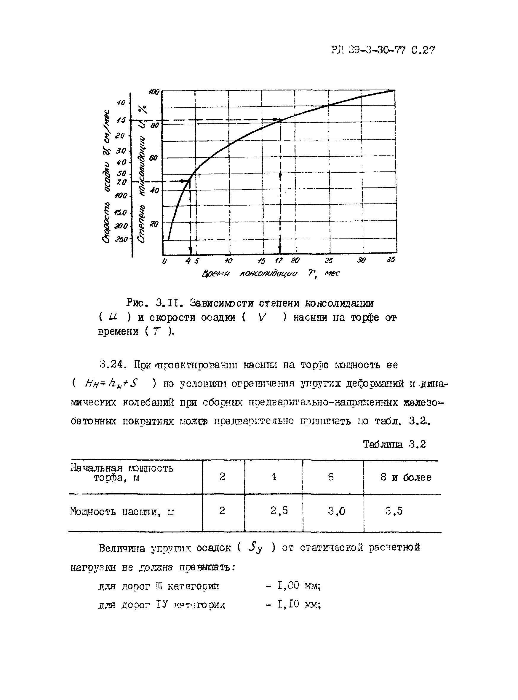 РД 39-3-30-77