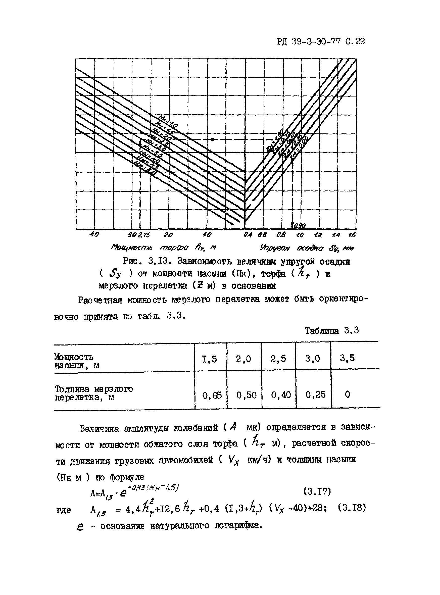 РД 39-3-30-77