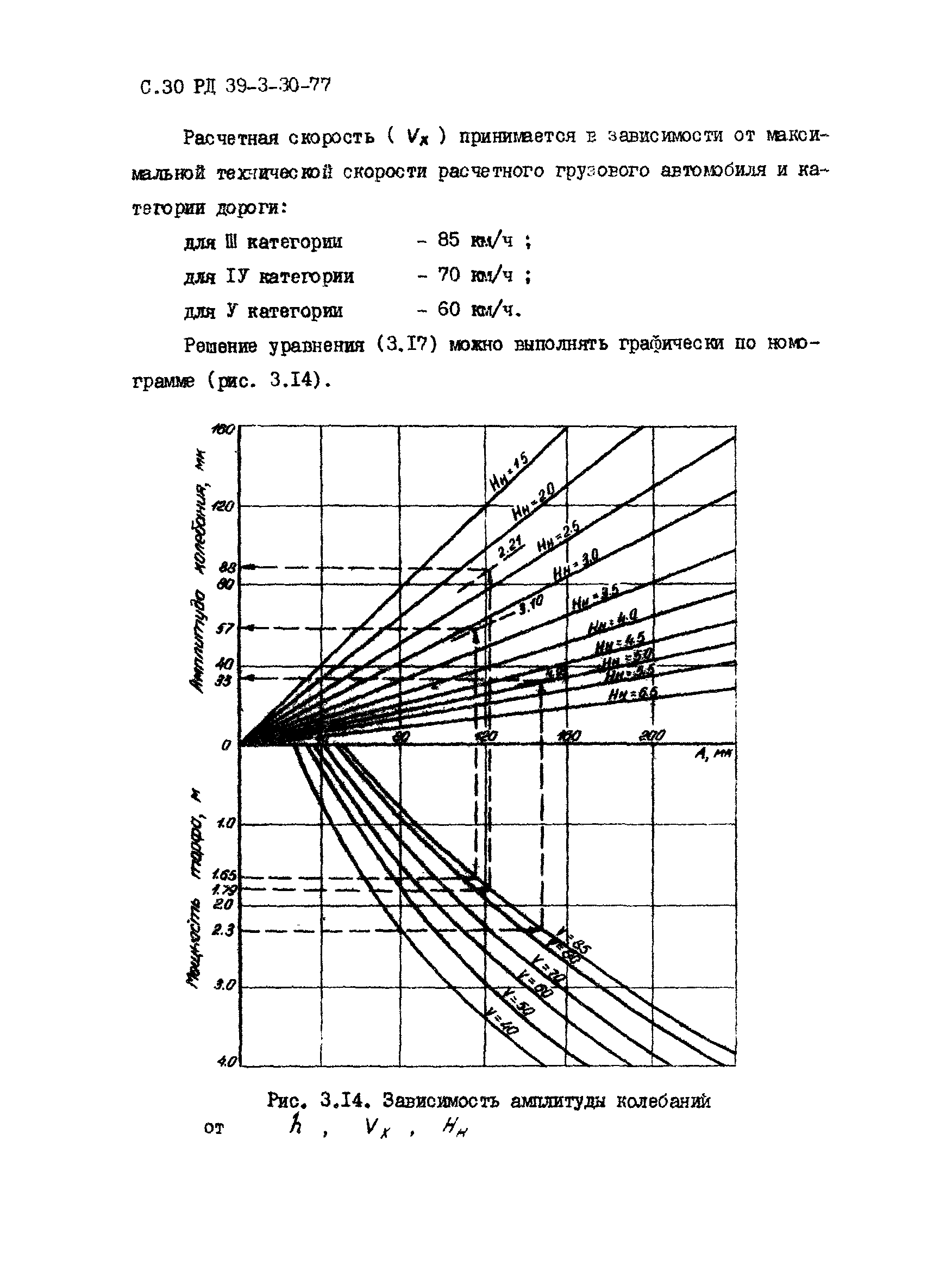 РД 39-3-30-77