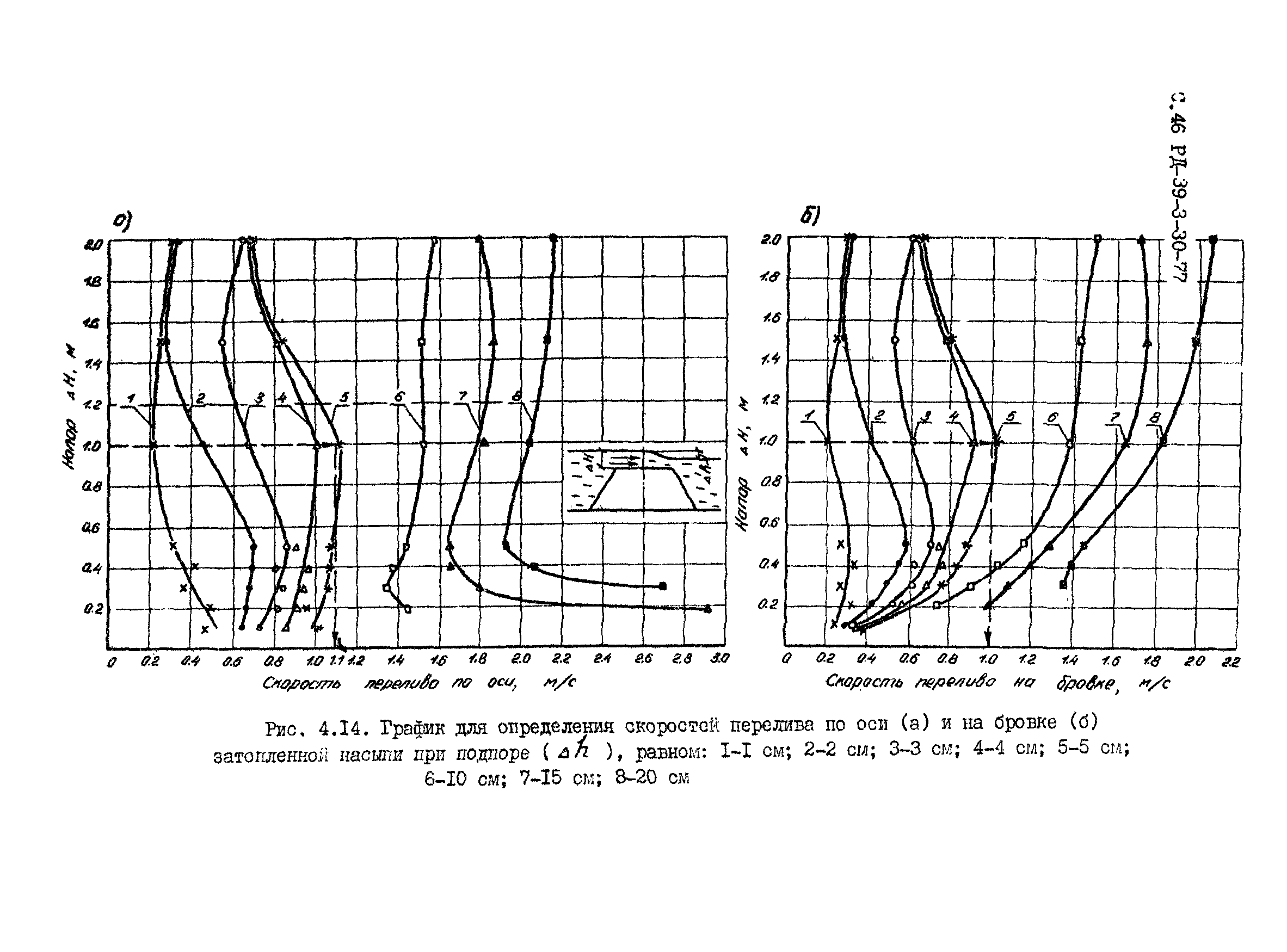 РД 39-3-30-77