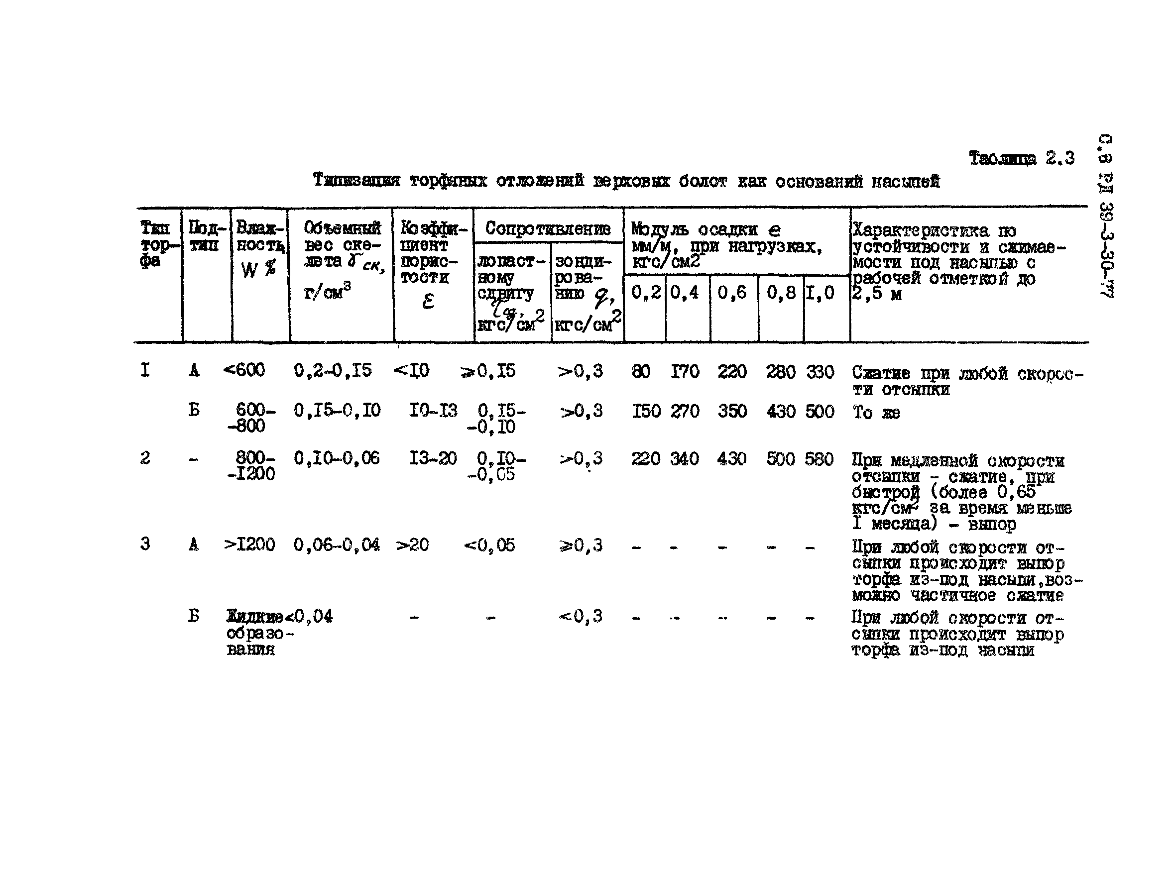 РД 39-3-30-77