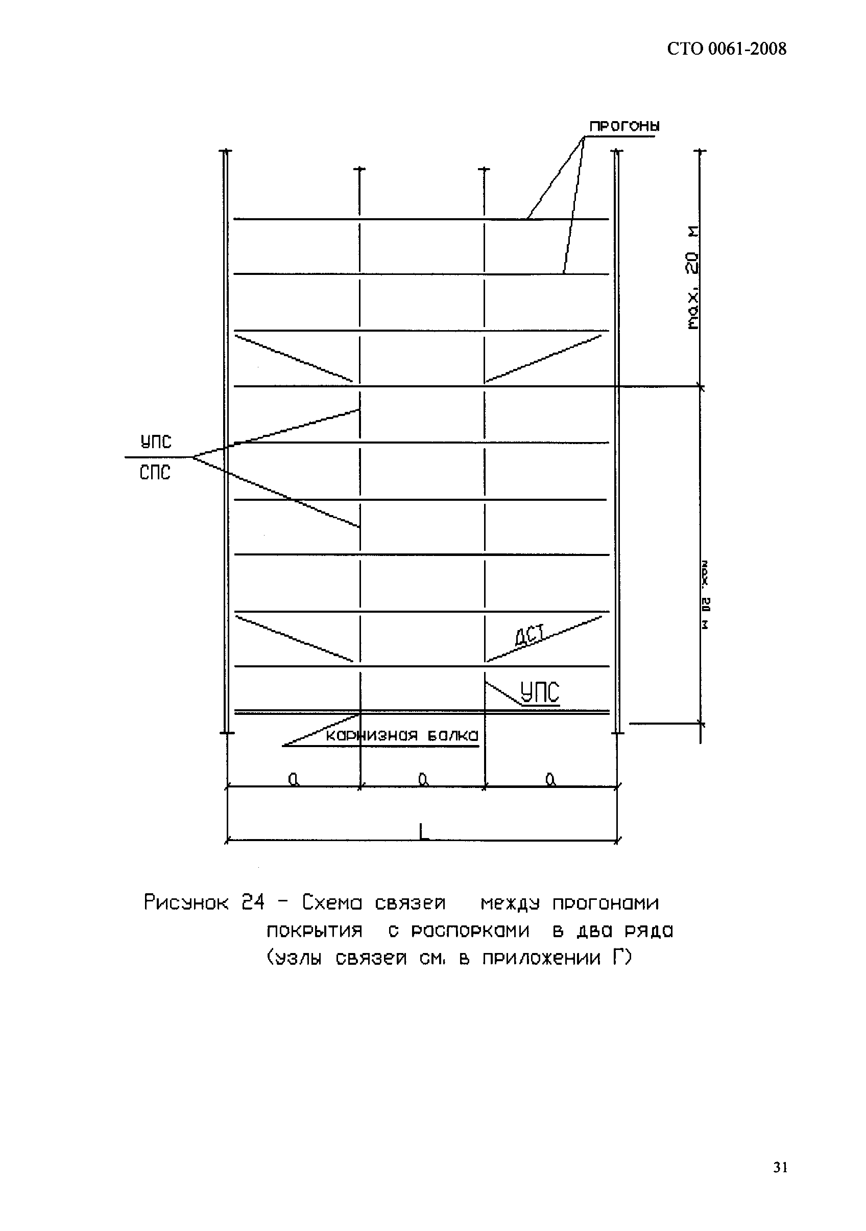 СТО 0061-2008