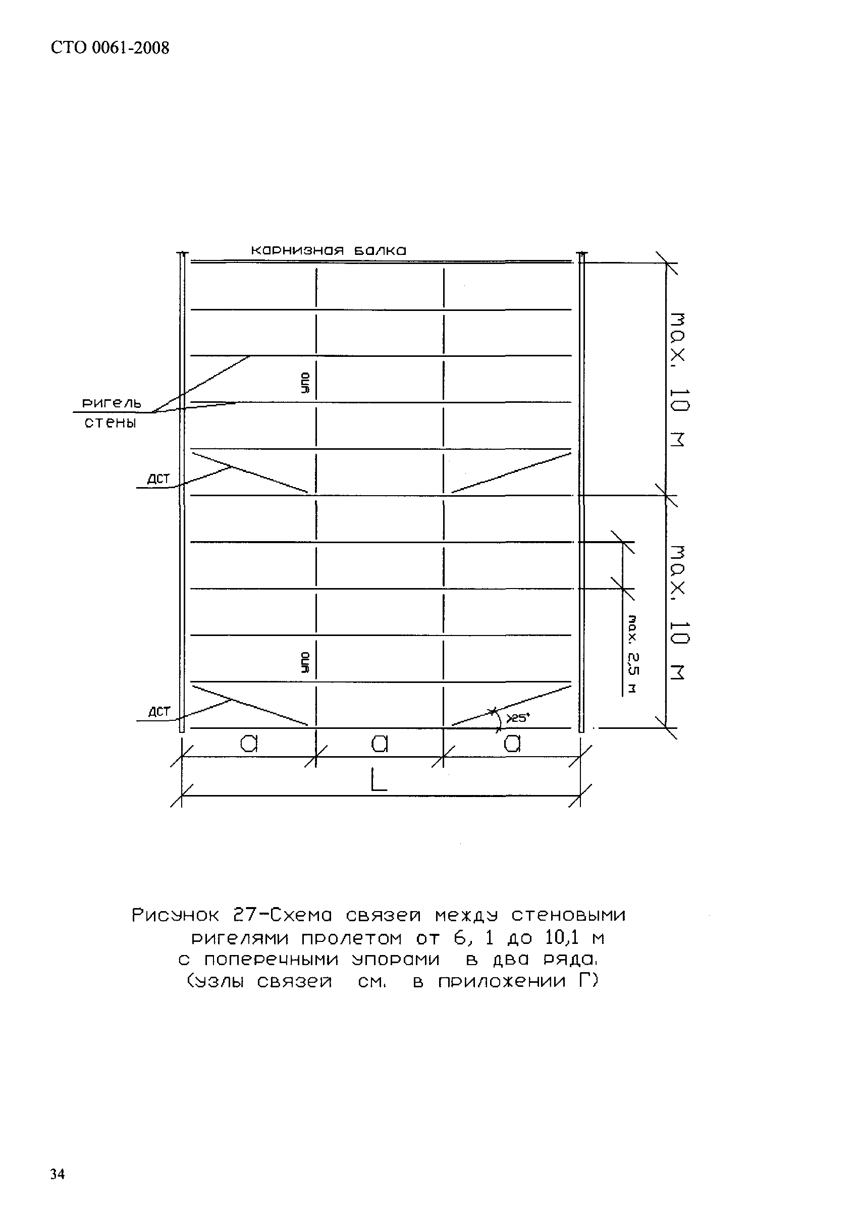 СТО 0061-2008