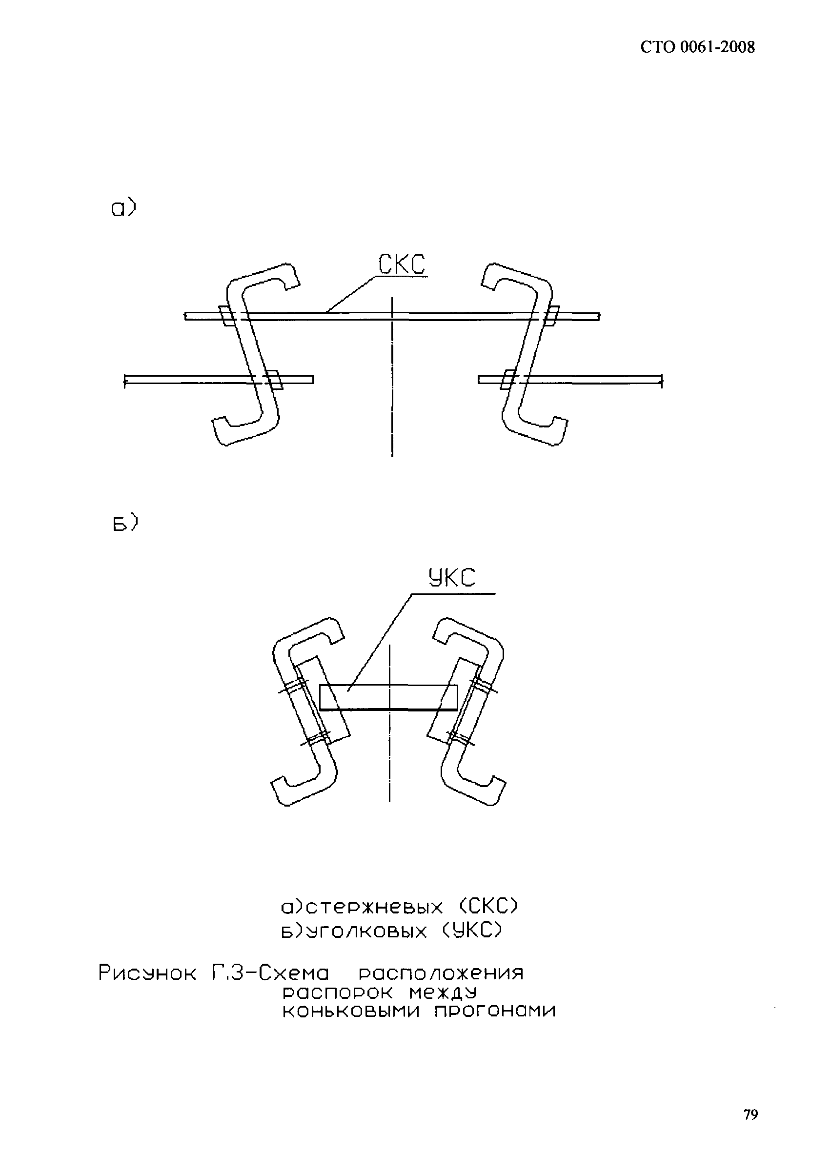 СТО 0061-2008