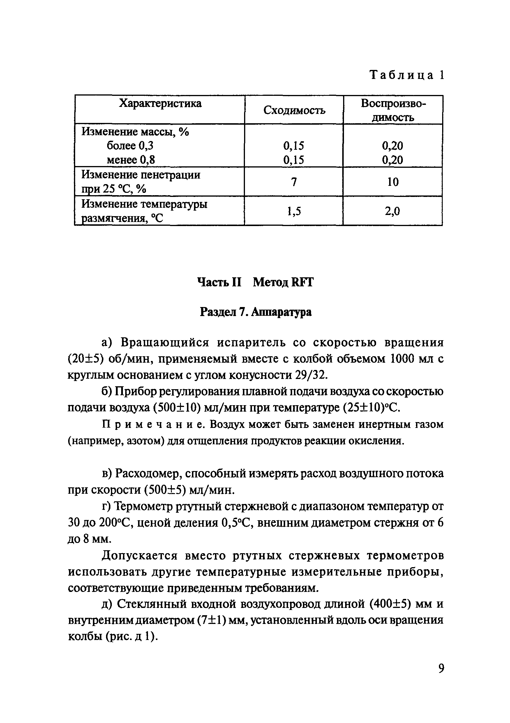 ОДМ 218.7.005-2008