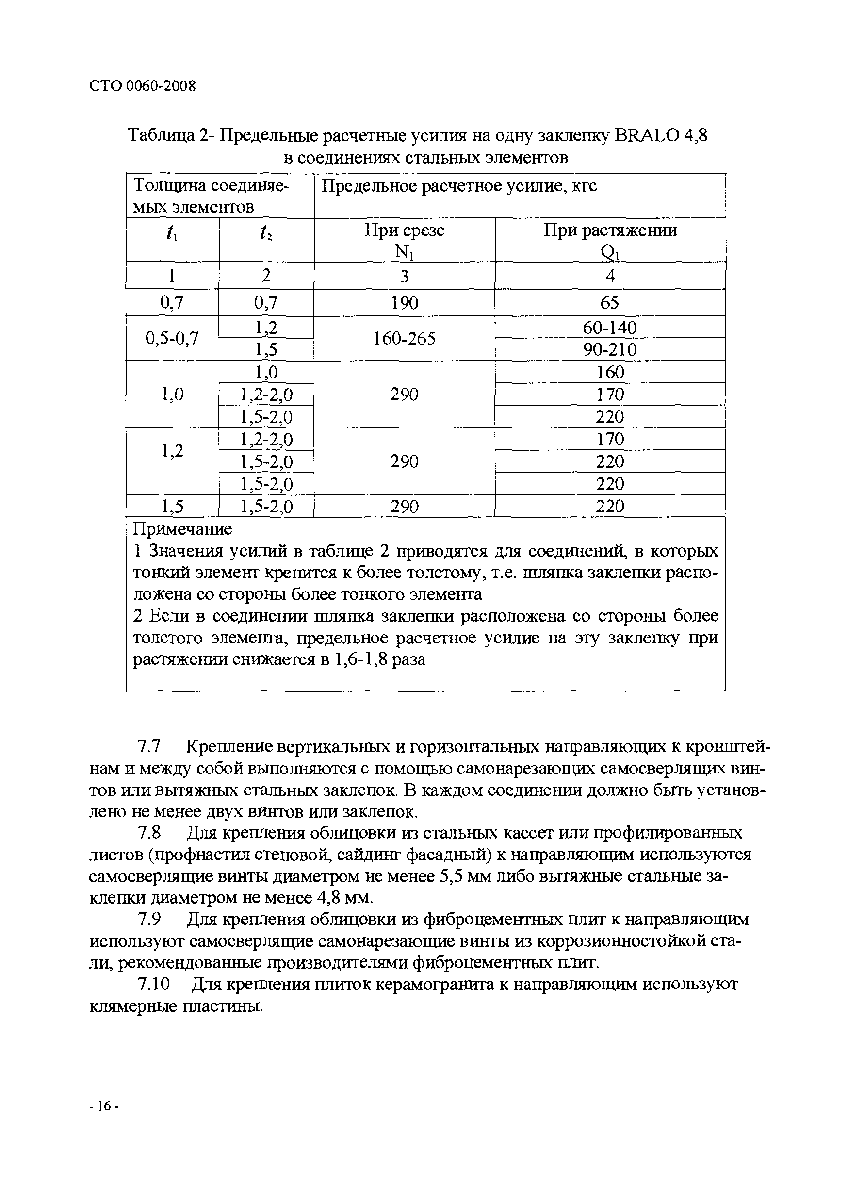 СТО 0060-2008