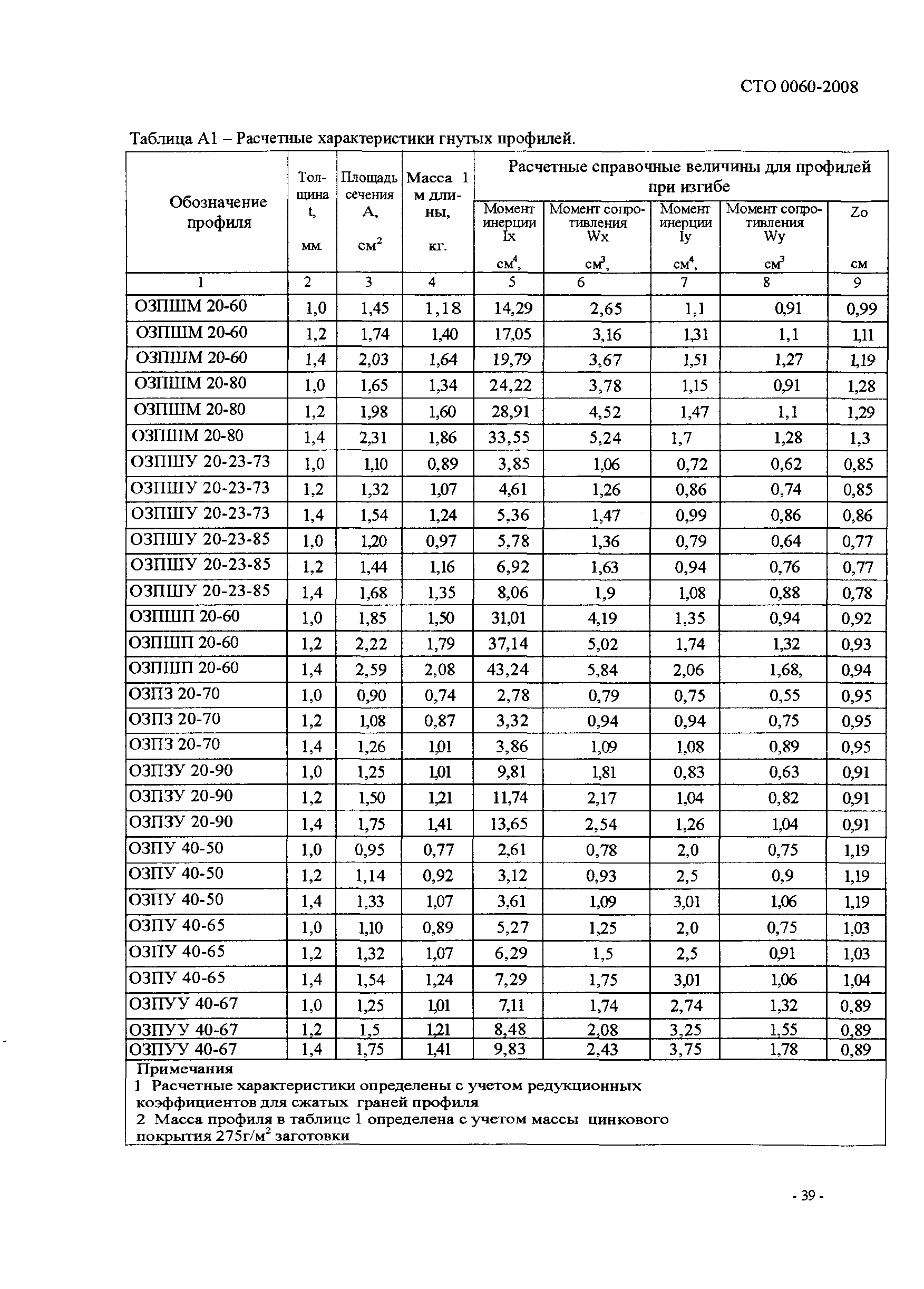 СТО 0060-2008