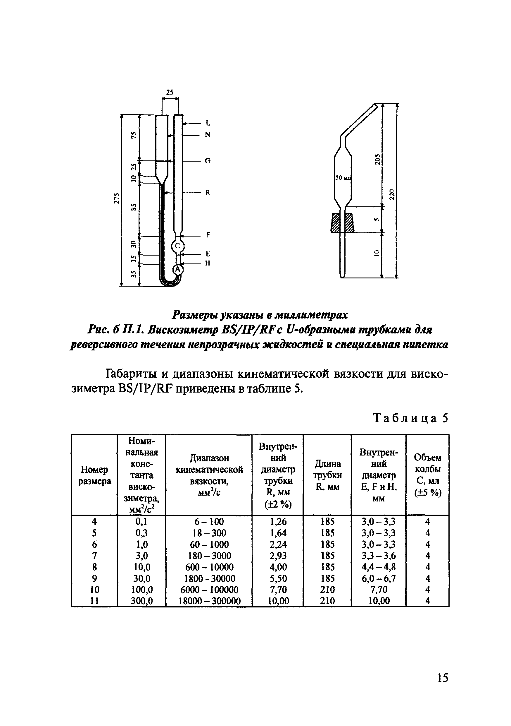 ОДМ 218.7.001-2008