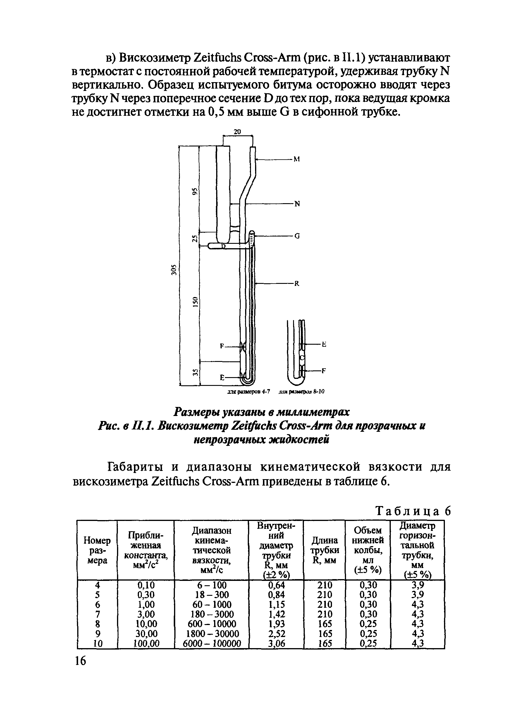 ОДМ 218.7.001-2008