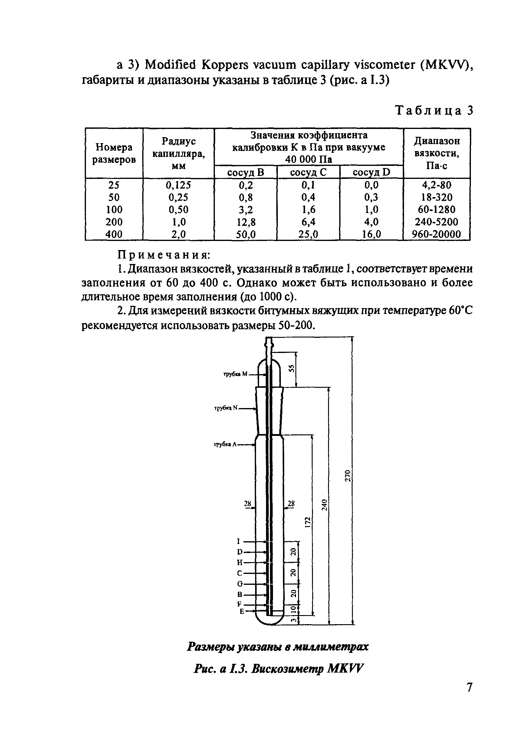 ОДМ 218.7.001-2008