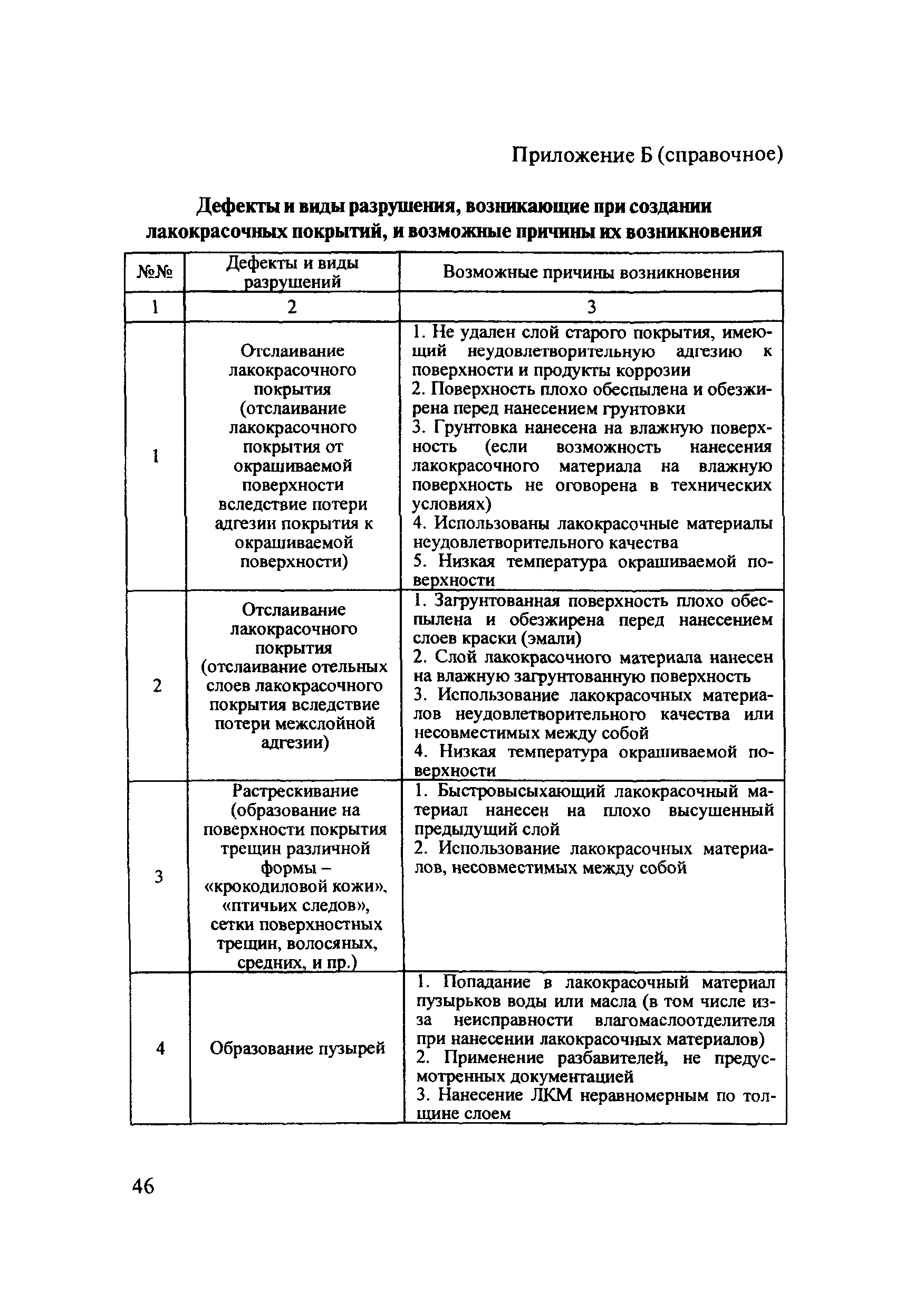 ОДМ 218.4.002-2009