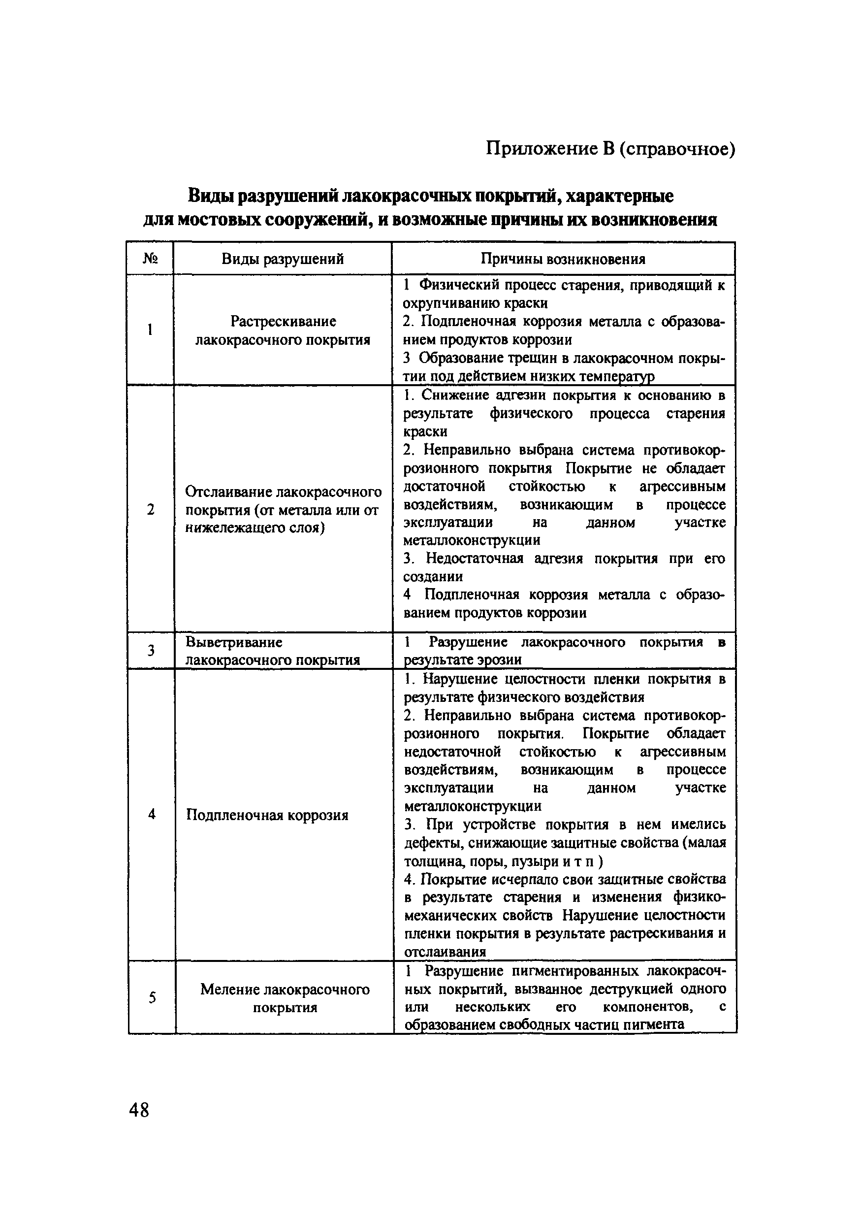 ОДМ 218.4.002-2009