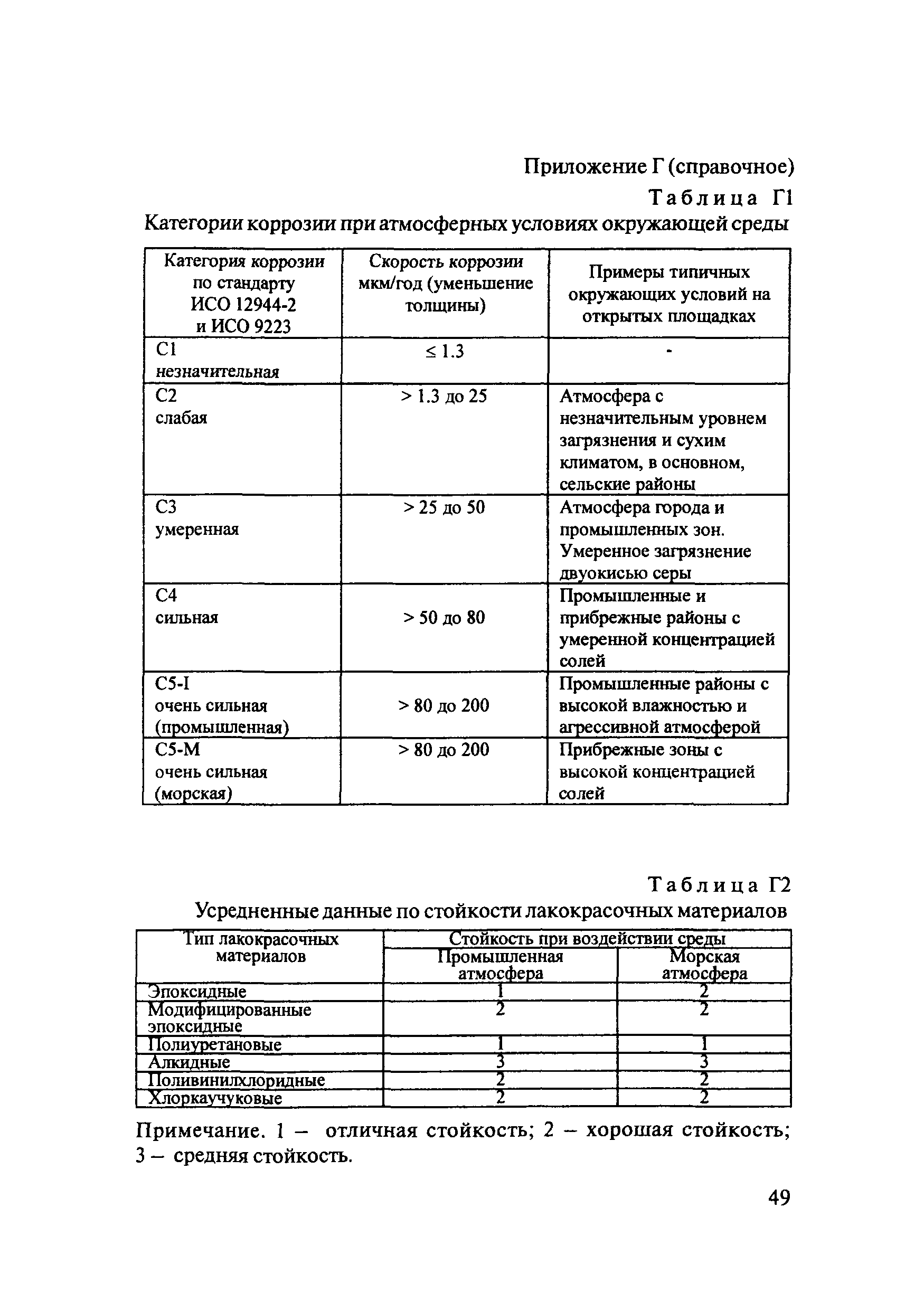 ОДМ 218.4.002-2009