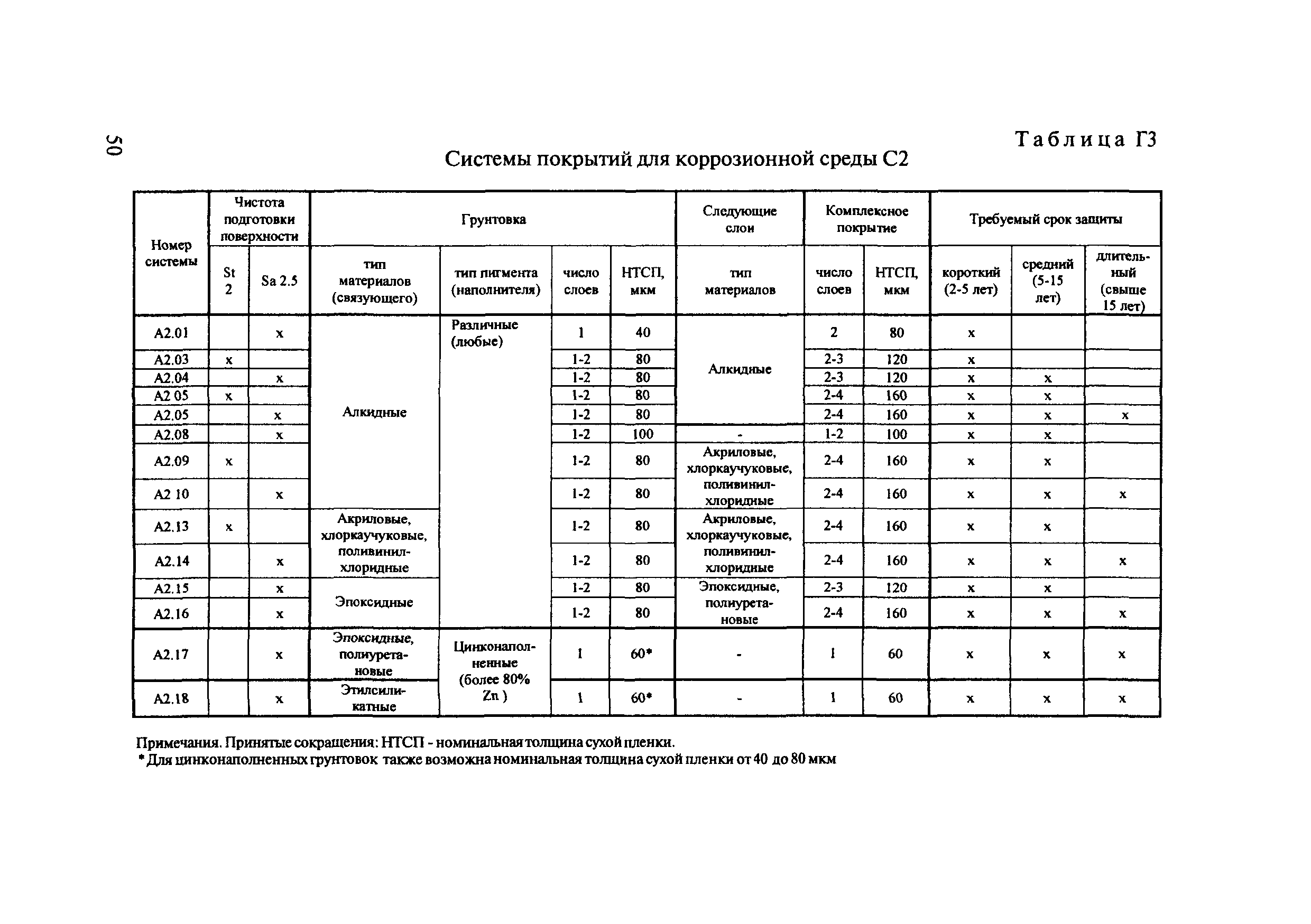 ОДМ 218.4.002-2009