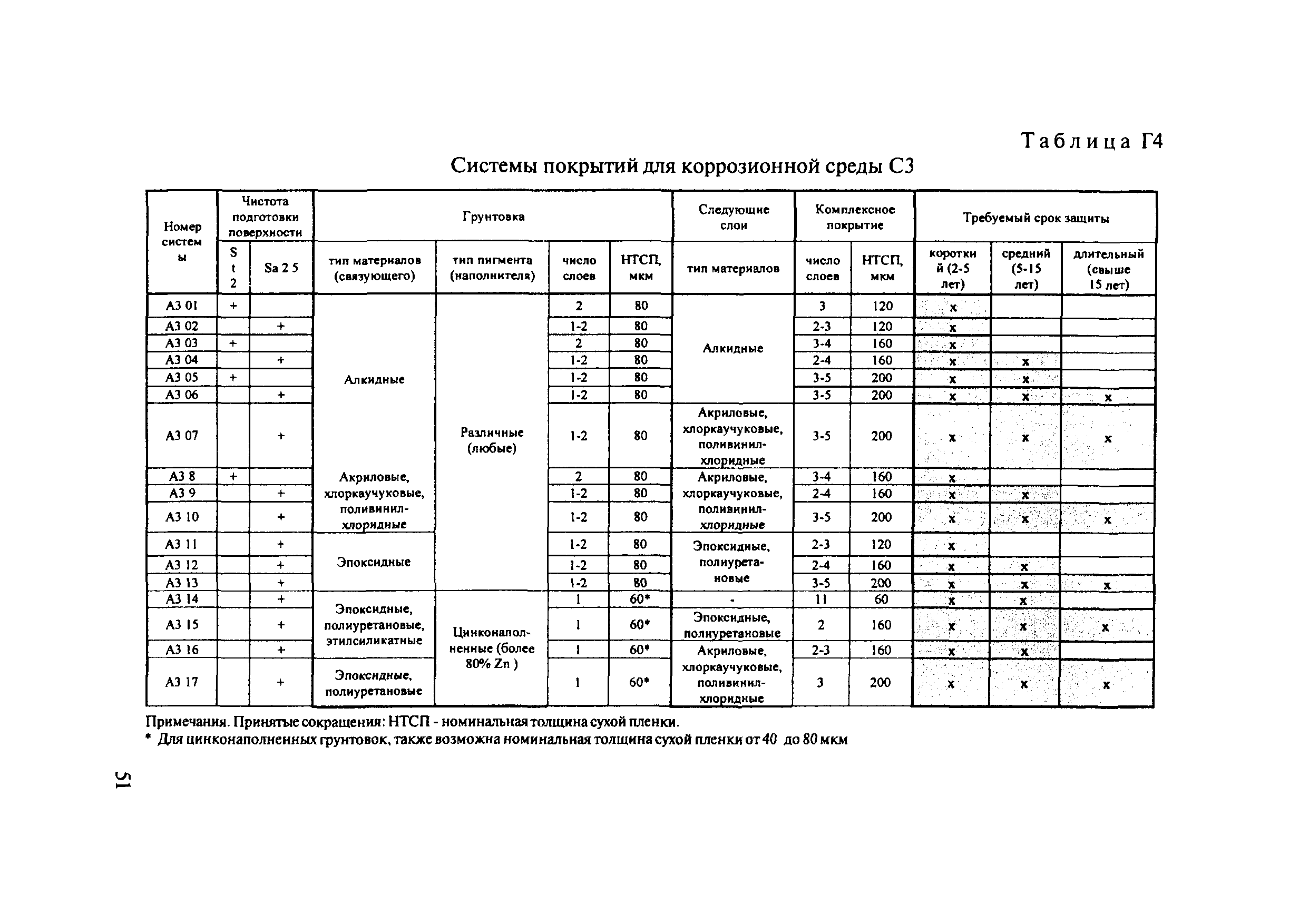 ОДМ 218.4.002-2009