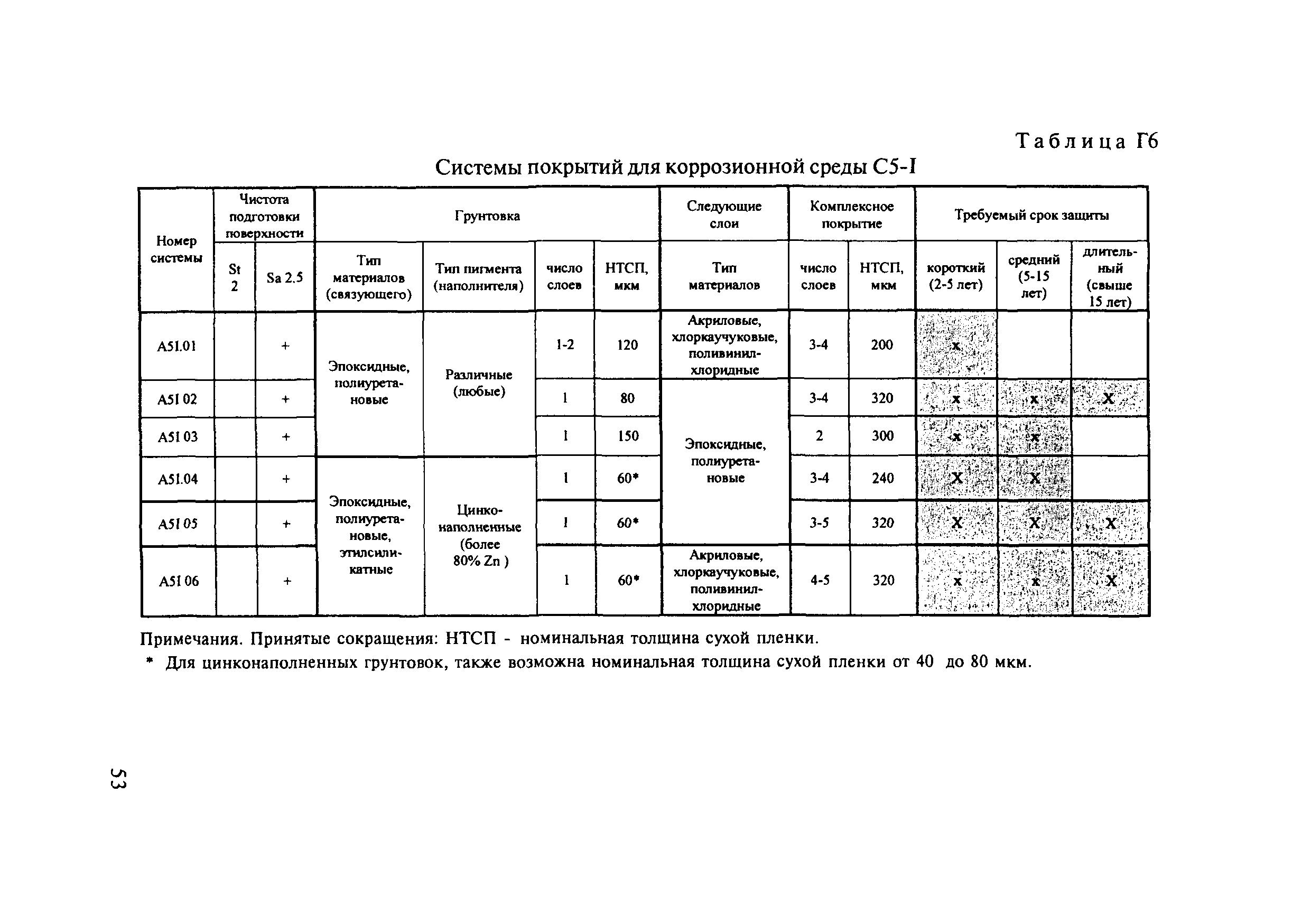 ОДМ 218.4.002-2009